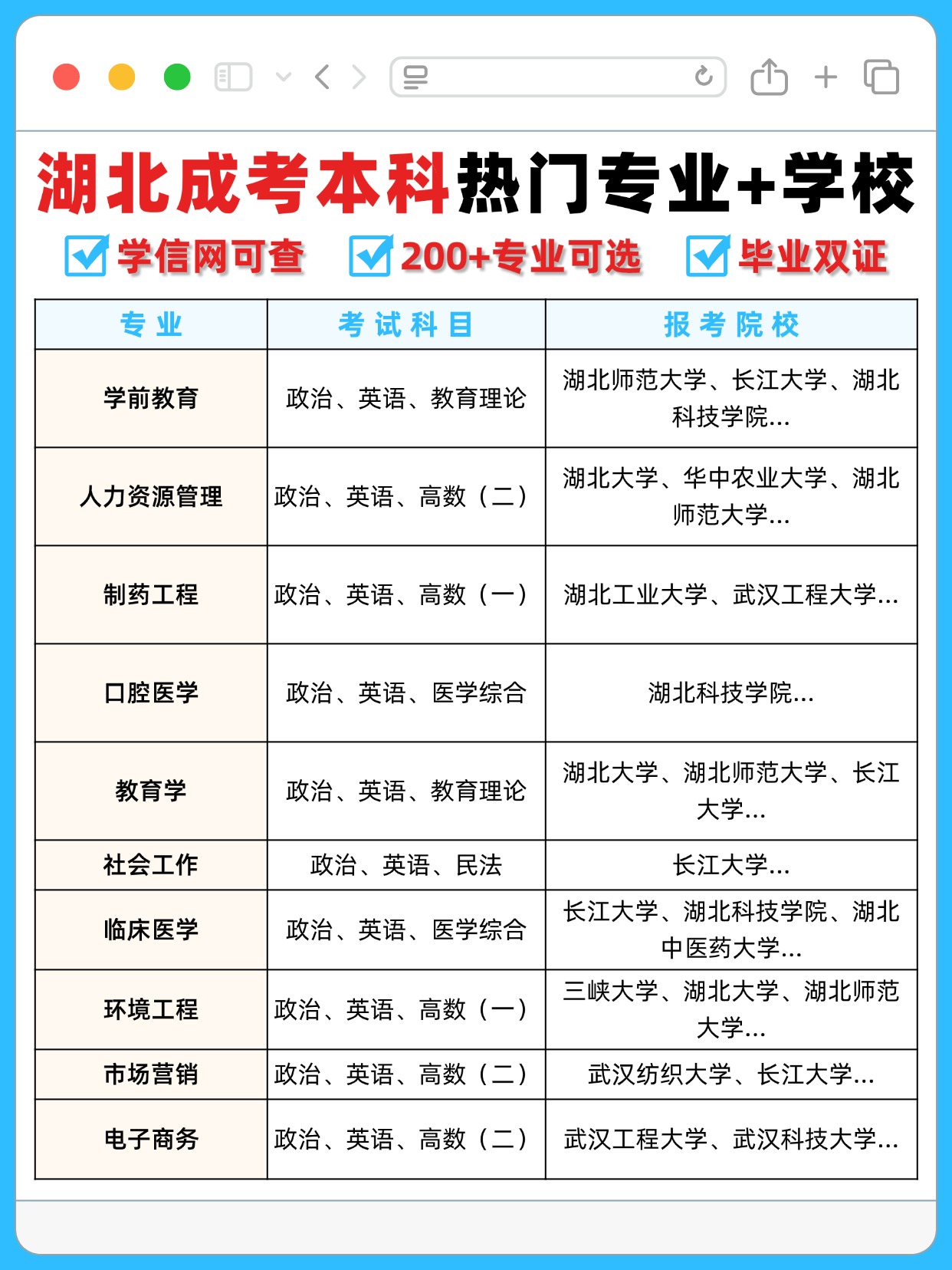 2025年湖北成考本科全攻略：专业、院校、报名条件一文读懂