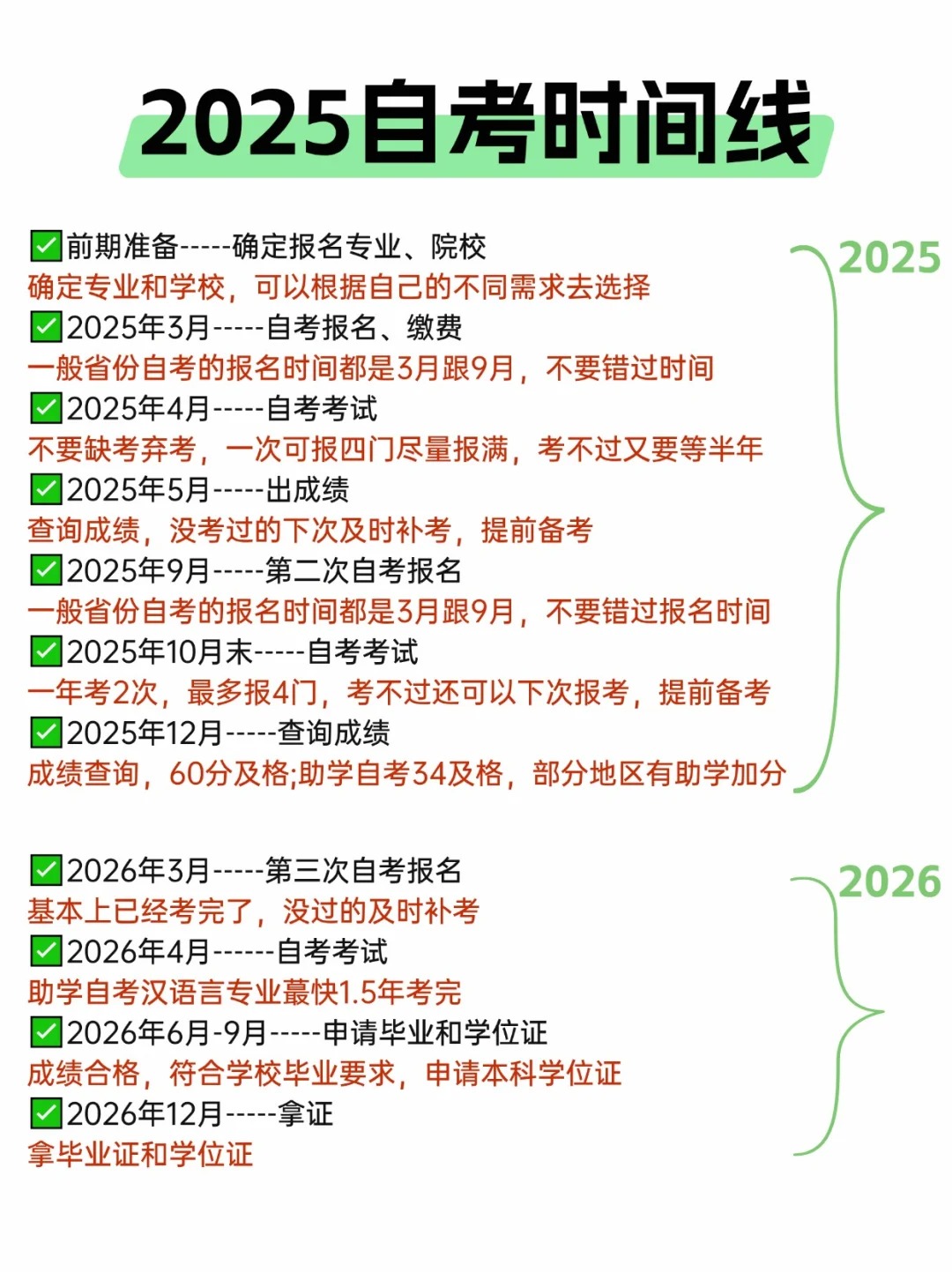 一分钟看懂2025年自考全流程