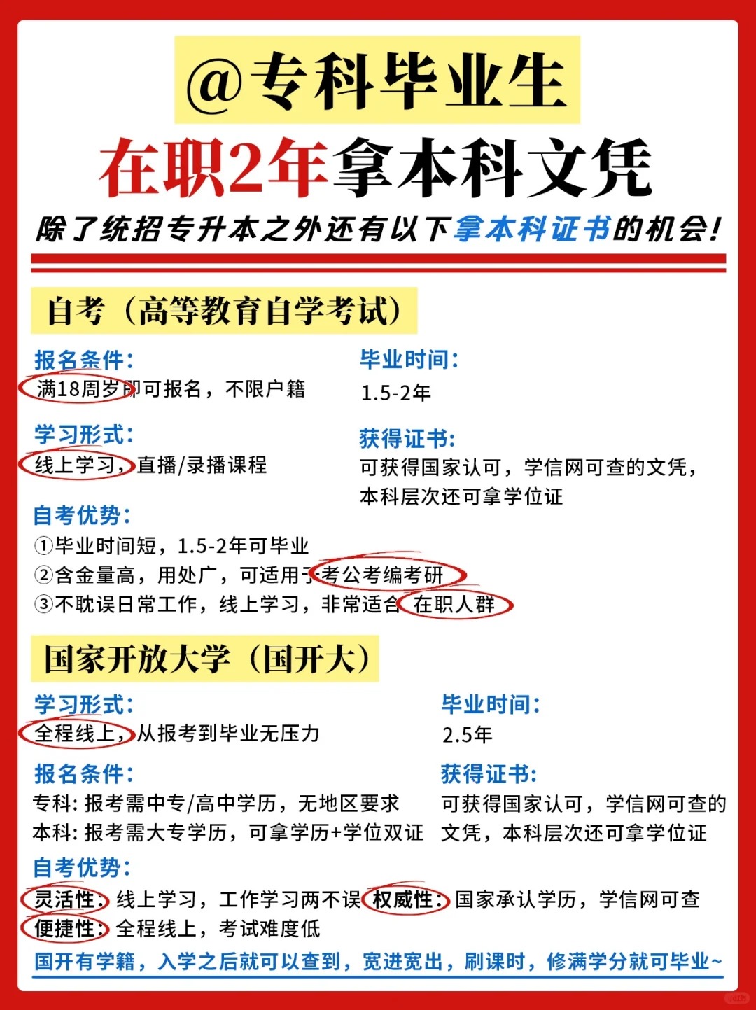 湖北在职大专生，升本2 年拿证，学信网可查！