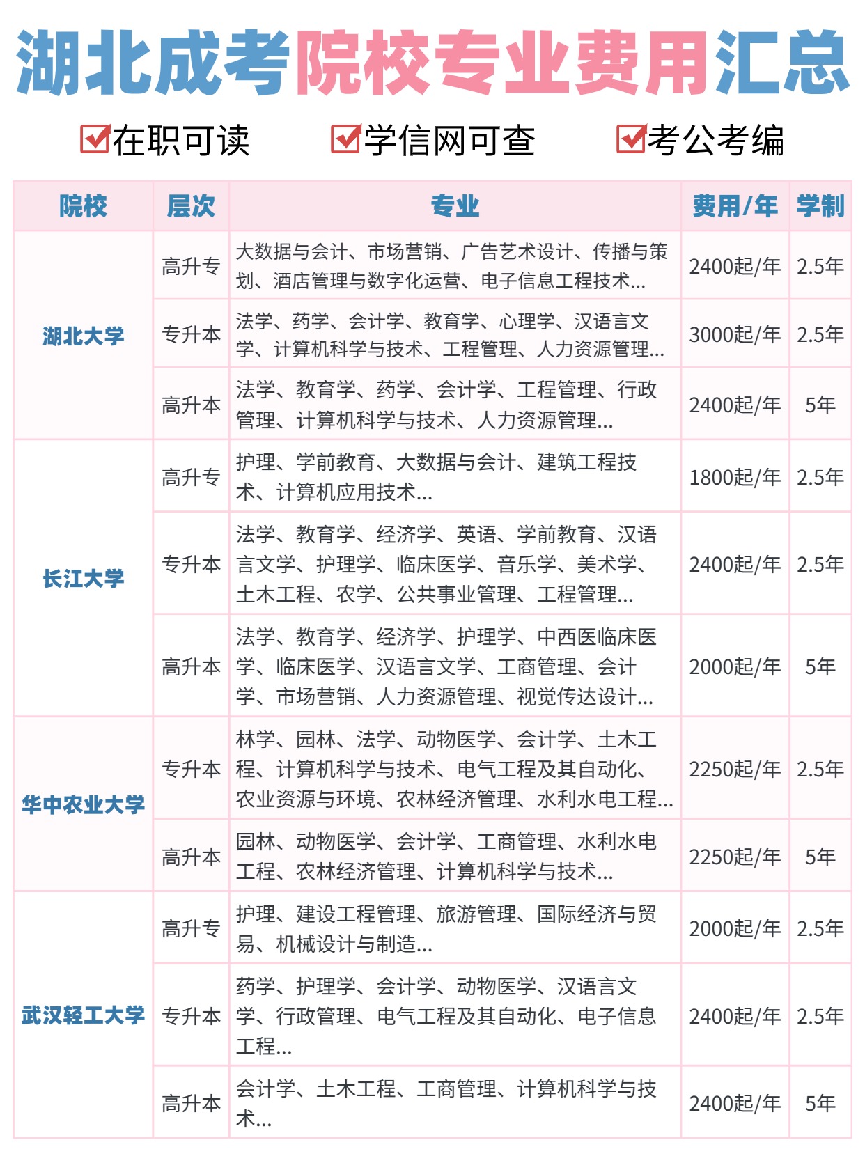 湖北成人高考热门院校费用汇总