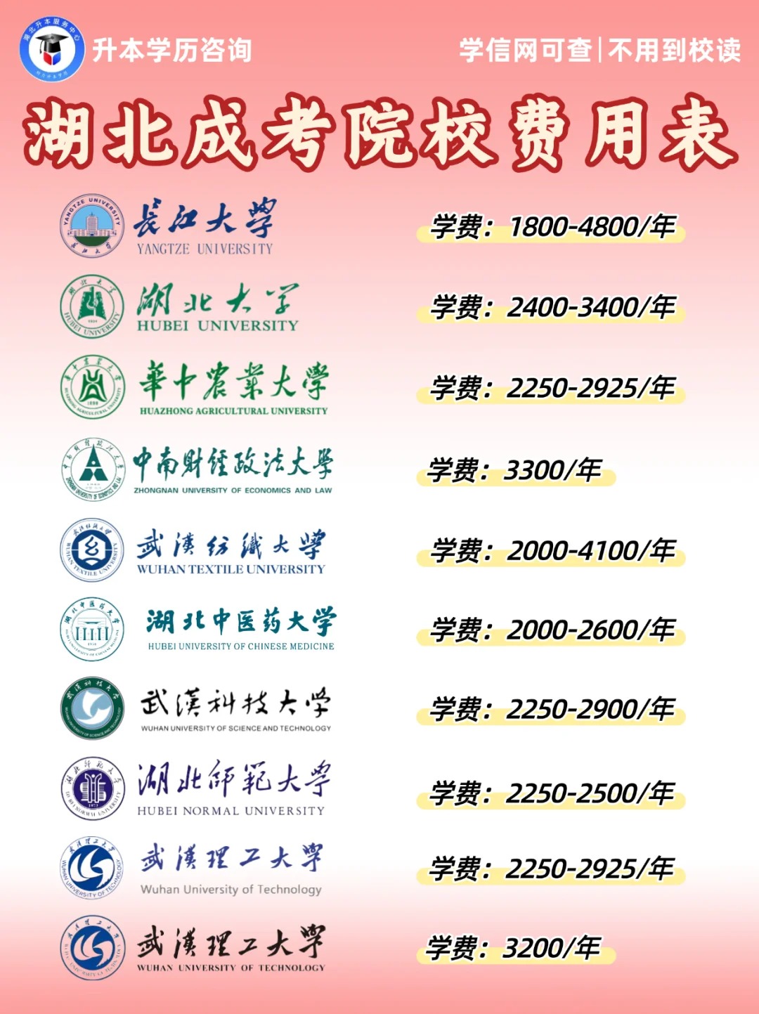 湖北成考院校费用大公开
