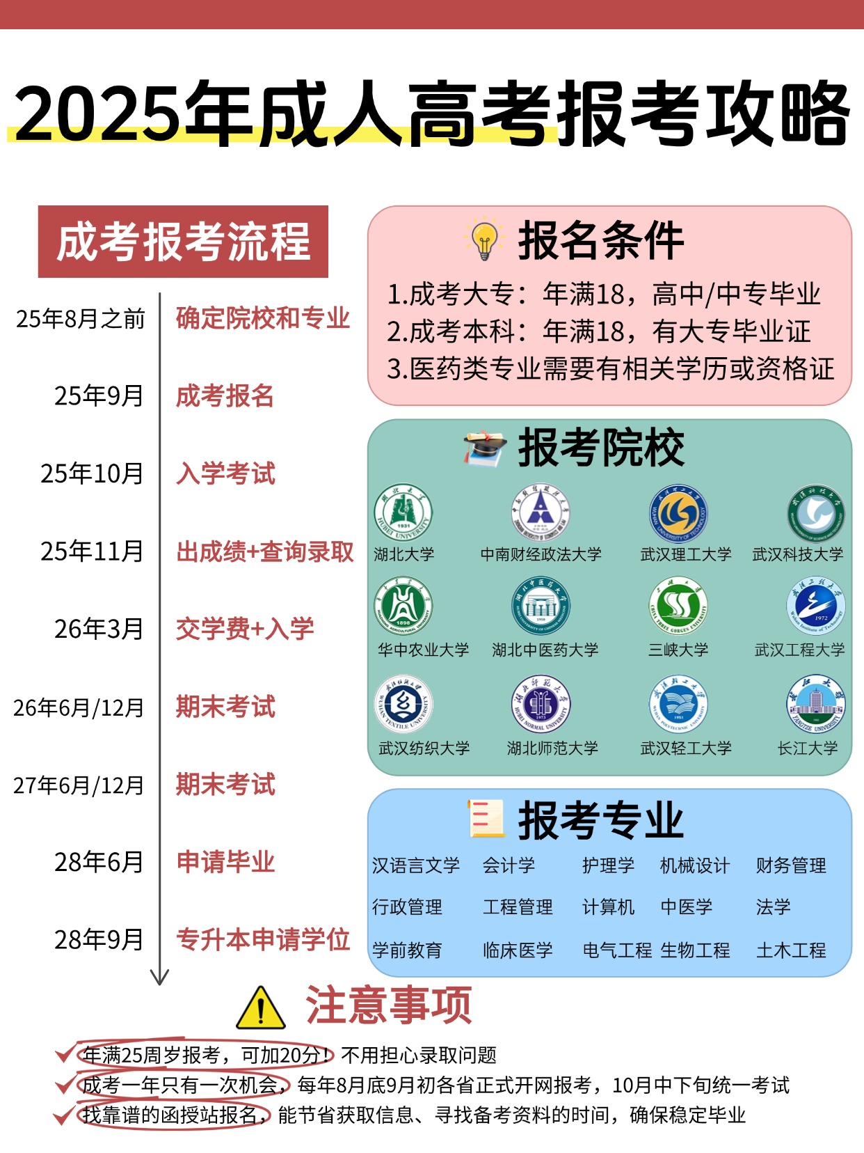 2025年成人高考超全报考攻略！超详细！