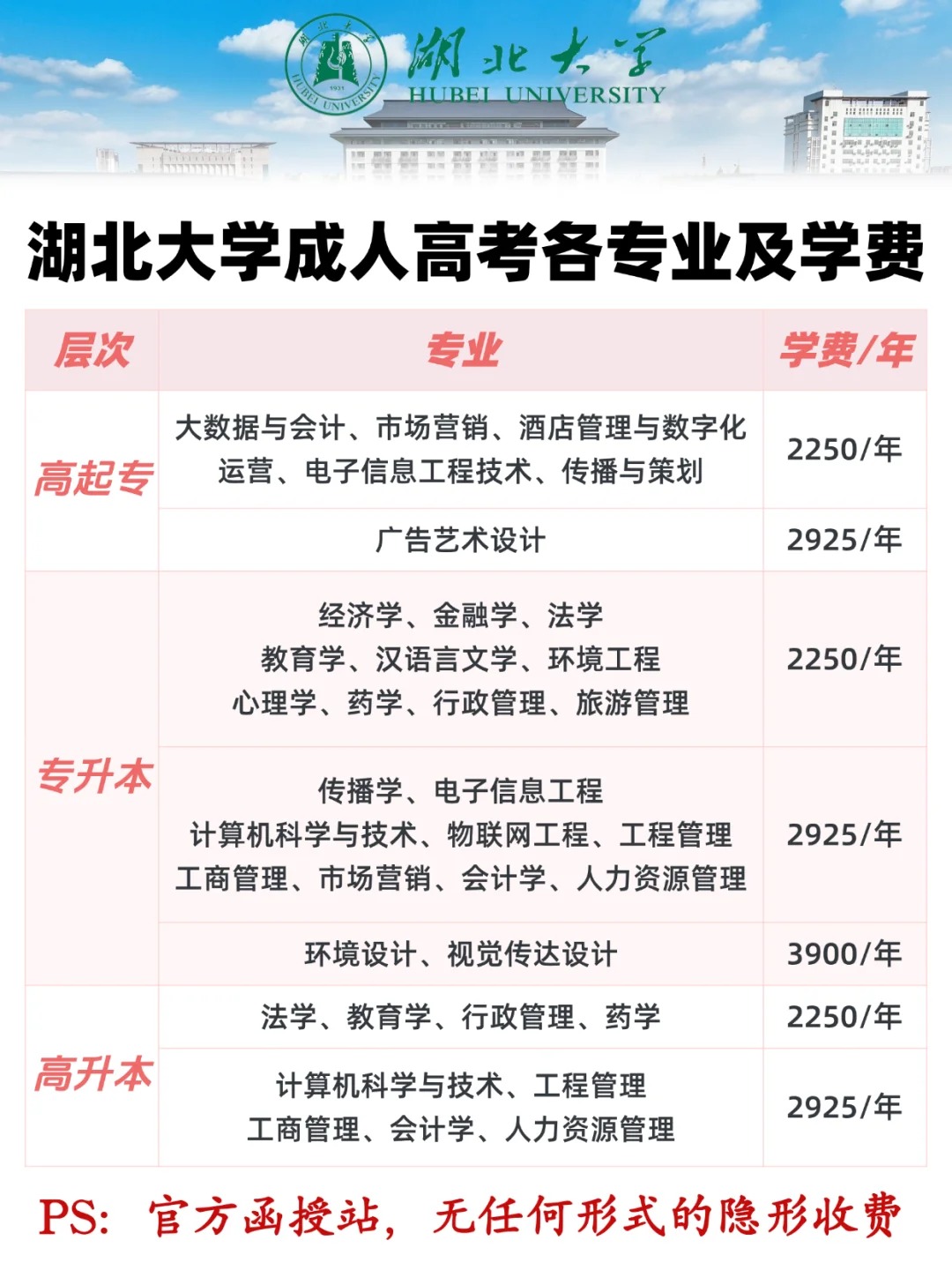 湖北大学成考：性价比超高，别被坑