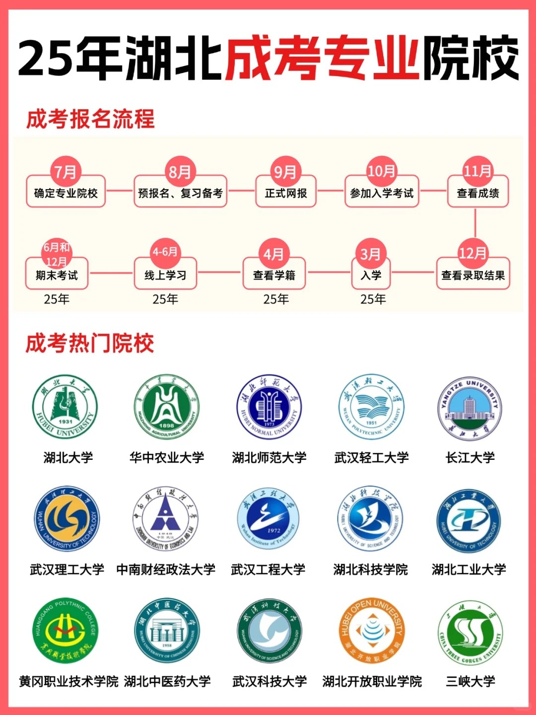 2025年湖北省成人高考报考指南：15所热门院校专业解析