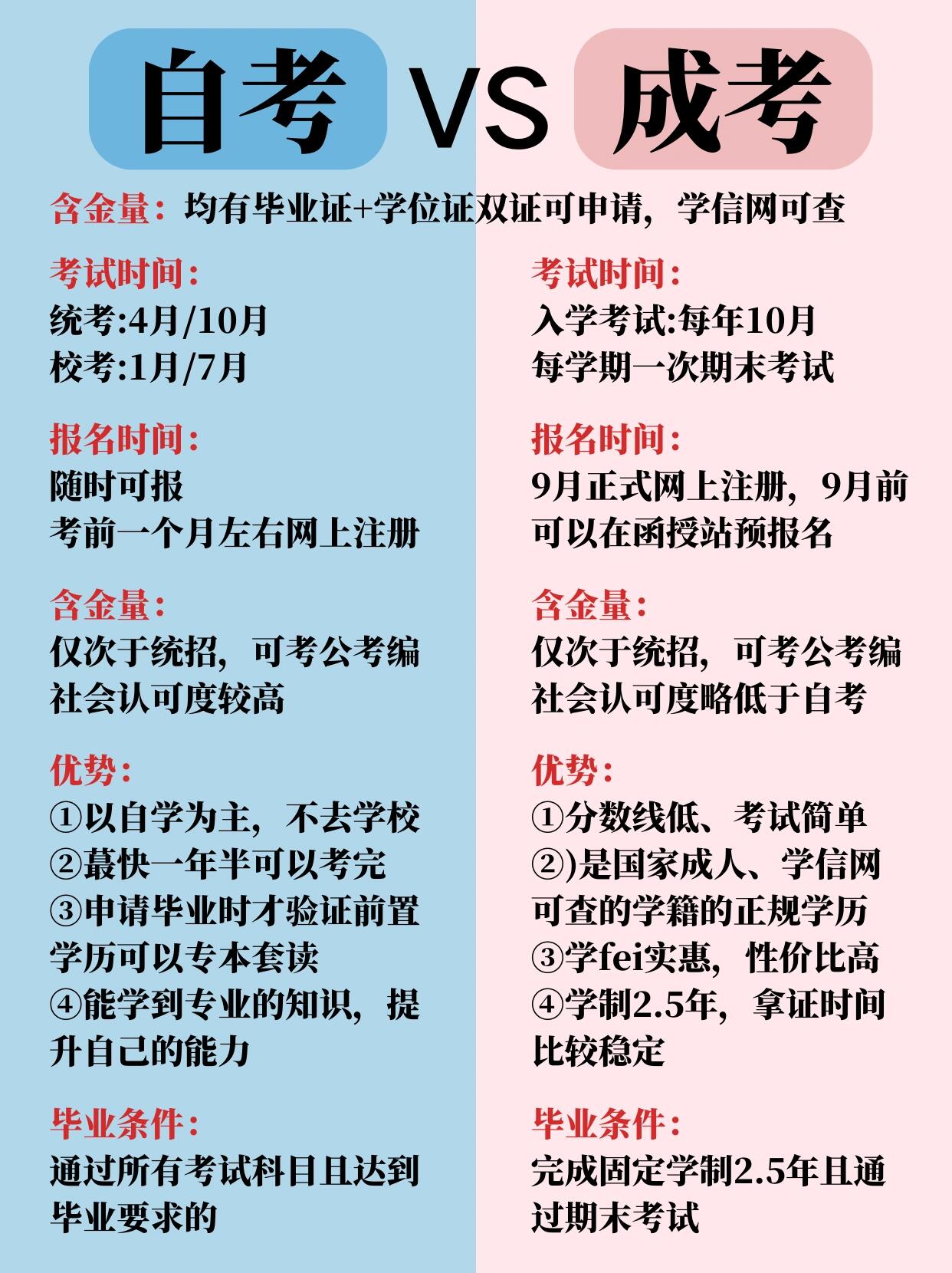 自考和成考报名有哪些区别？哪种含金量更高？