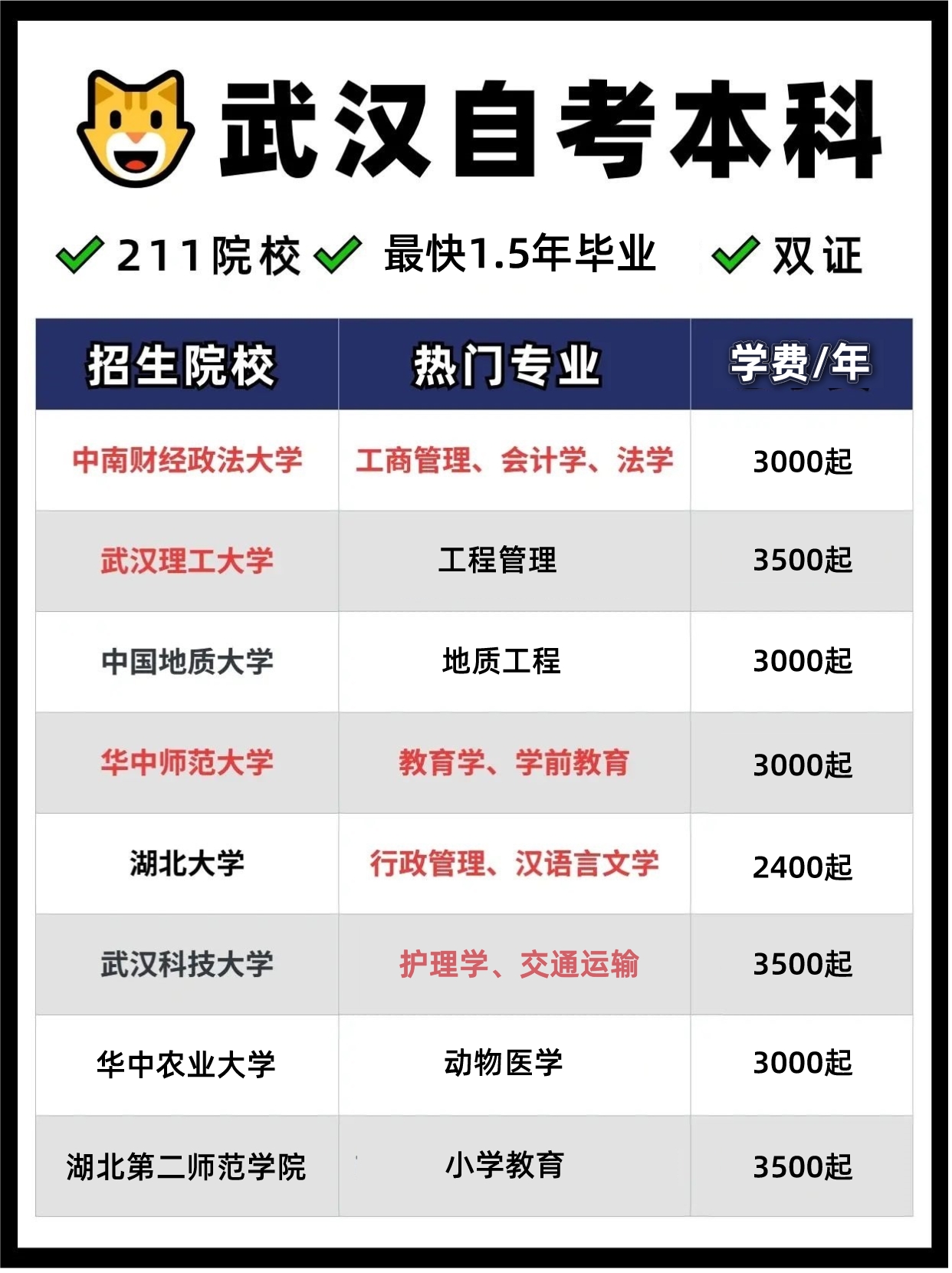 24年湖北自考热门院校和专业有哪些？自考本科专业怎么选？