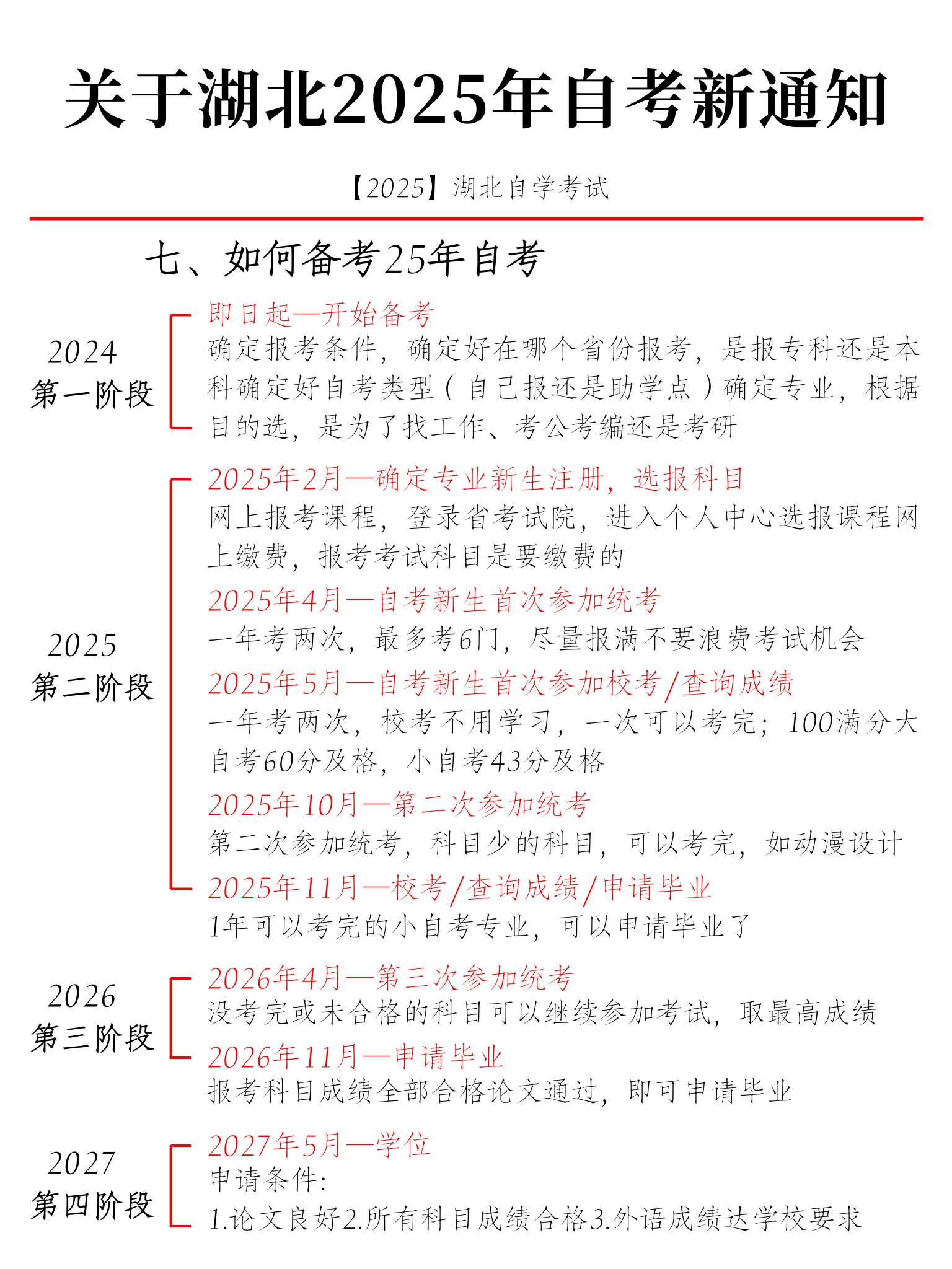 2025年湖北自考报名新通知！