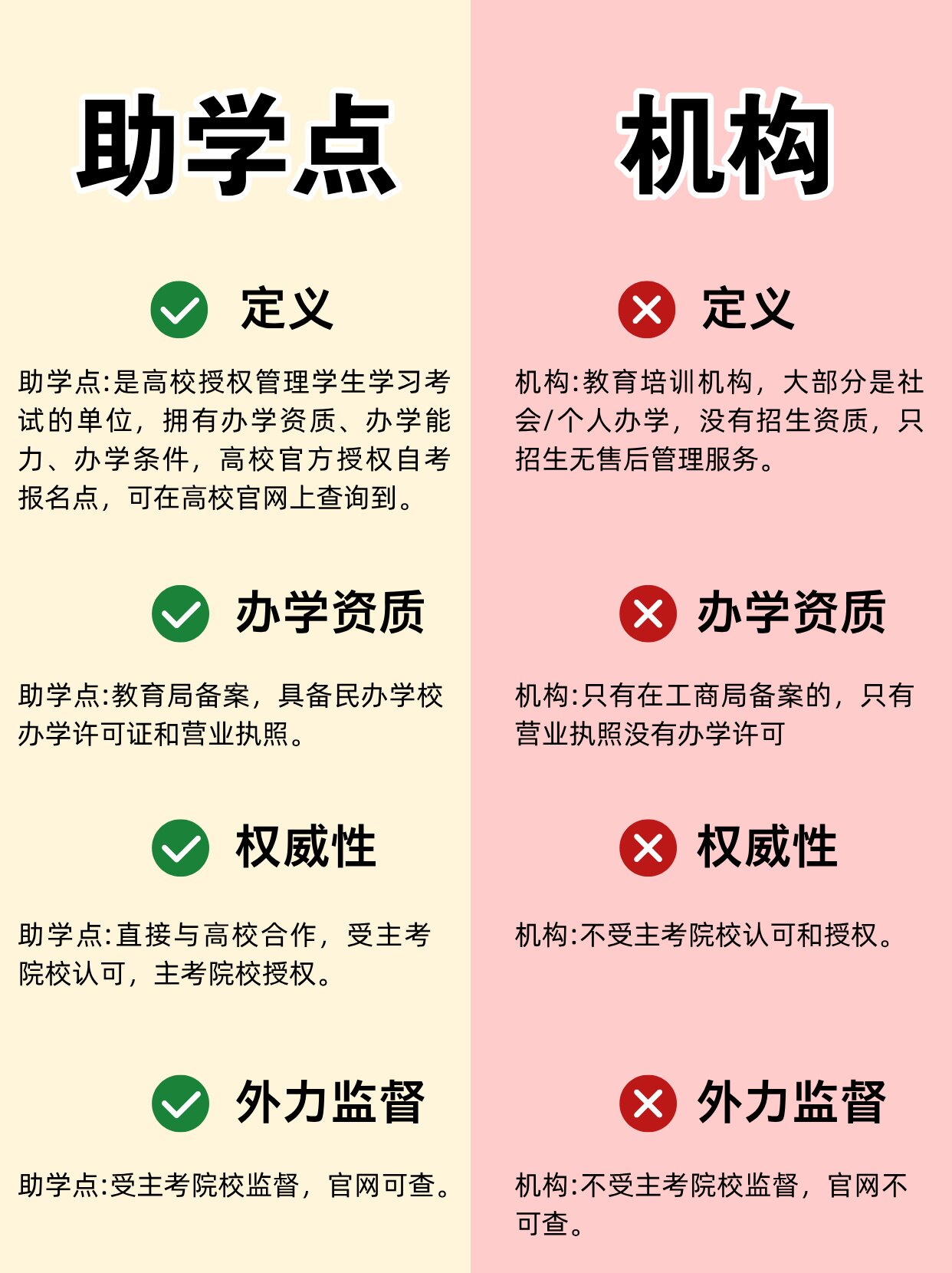 听劝！报名自考之前，自考助学点和机构的区别你必须知道