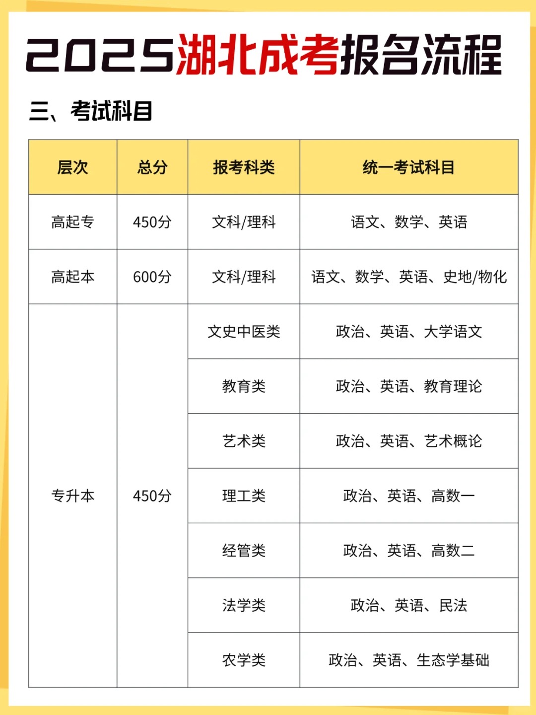 2025年湖北成人高考报考流程超详细攻略  
