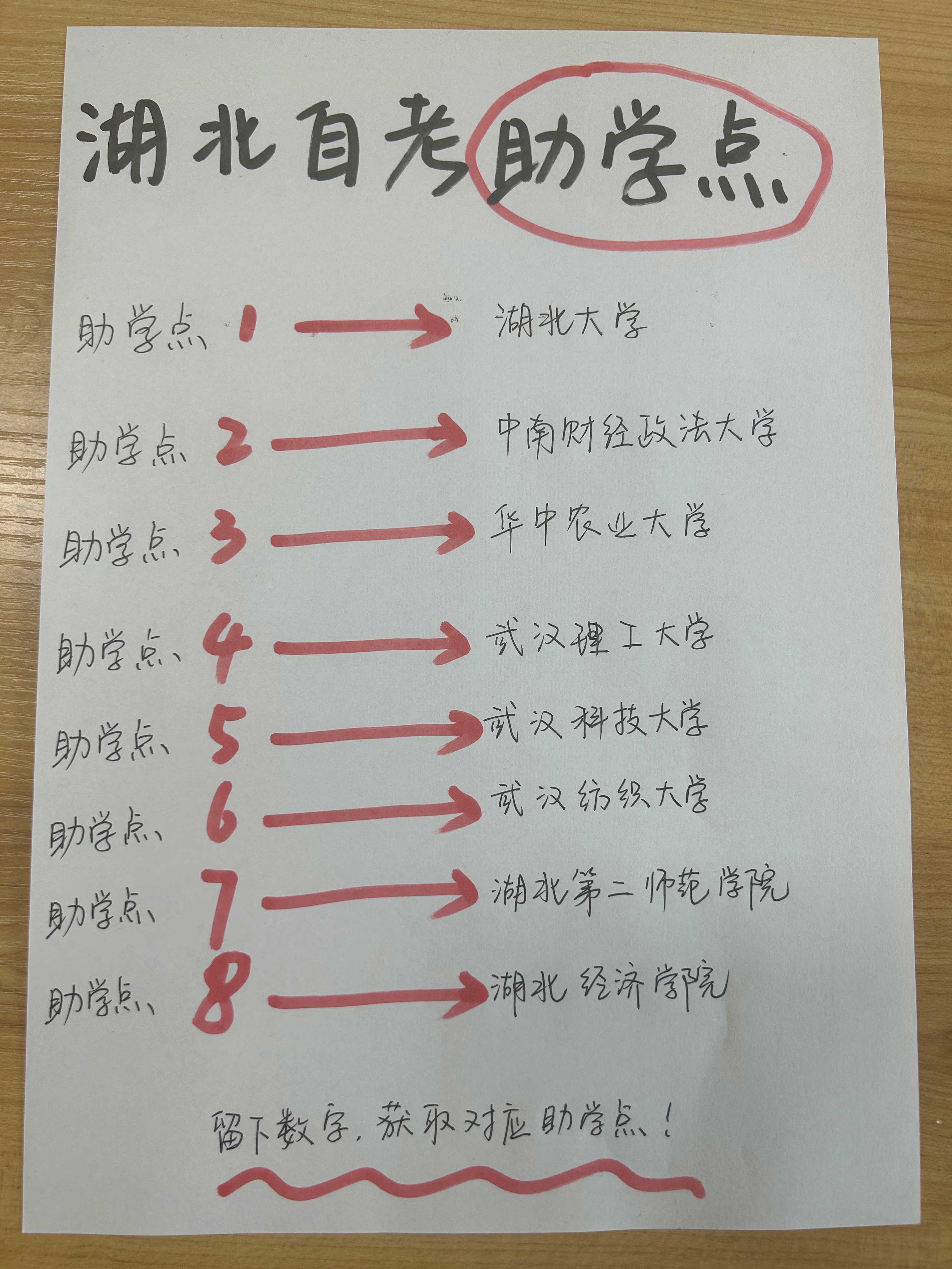 自考报名千万别找机构！直接冲官方助学点！