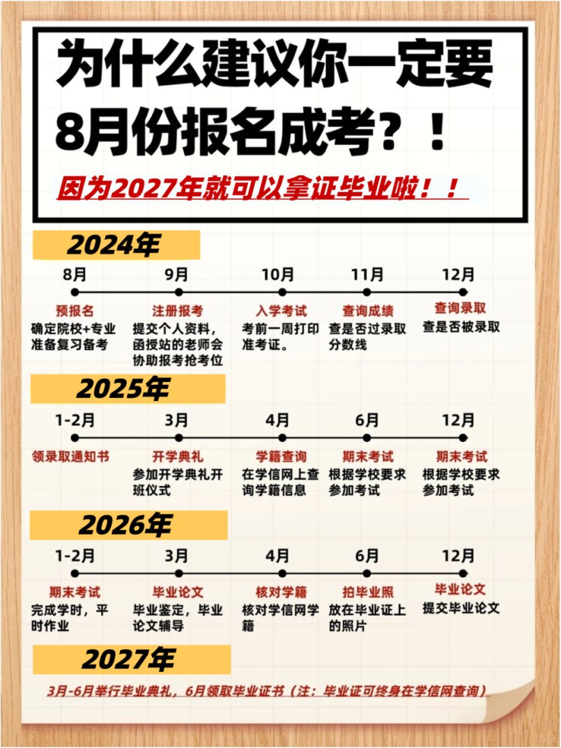 2024年湖北成人高考报名指南！