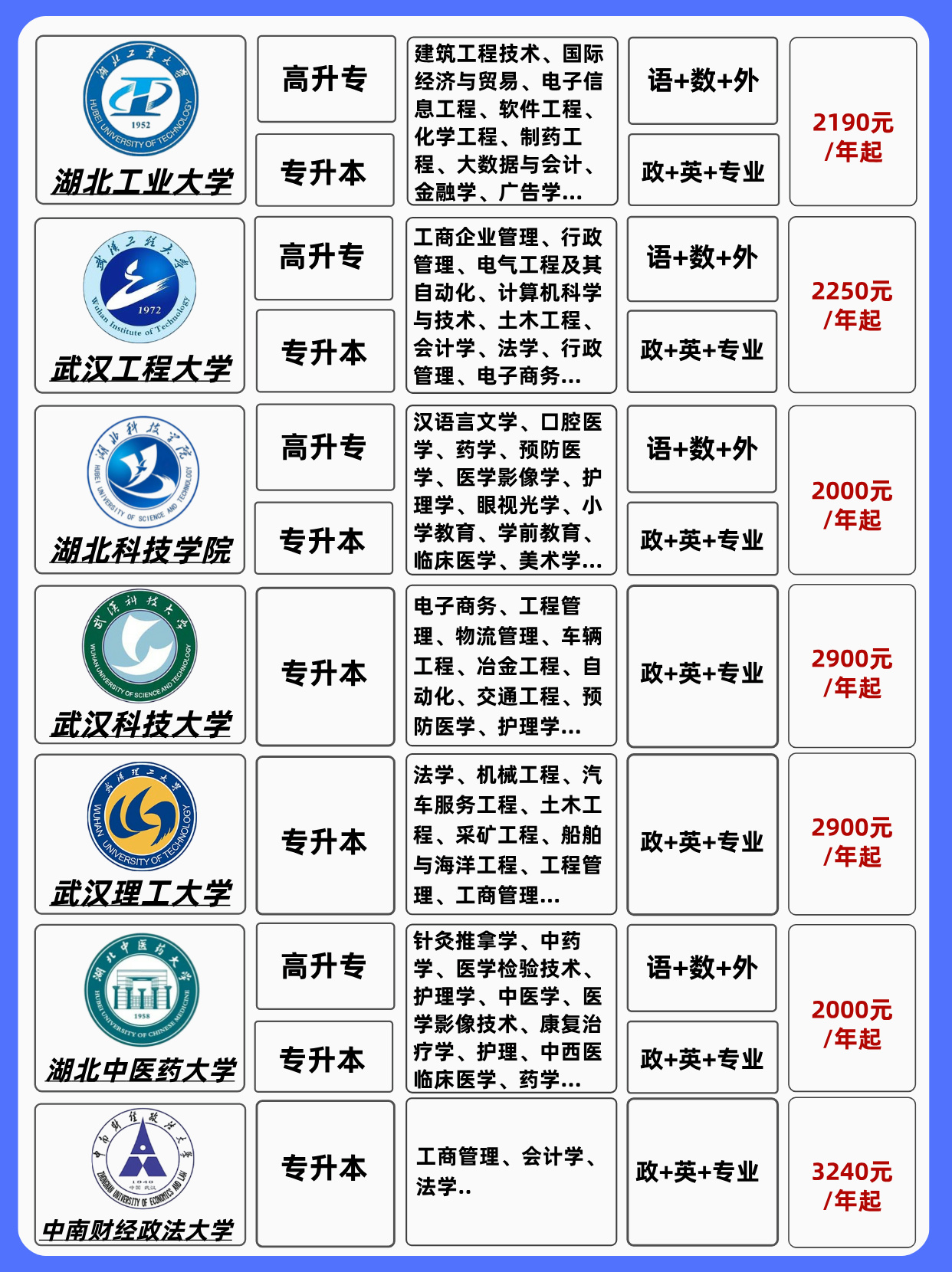 湖北成考认准官方函授站-热门院校专业！