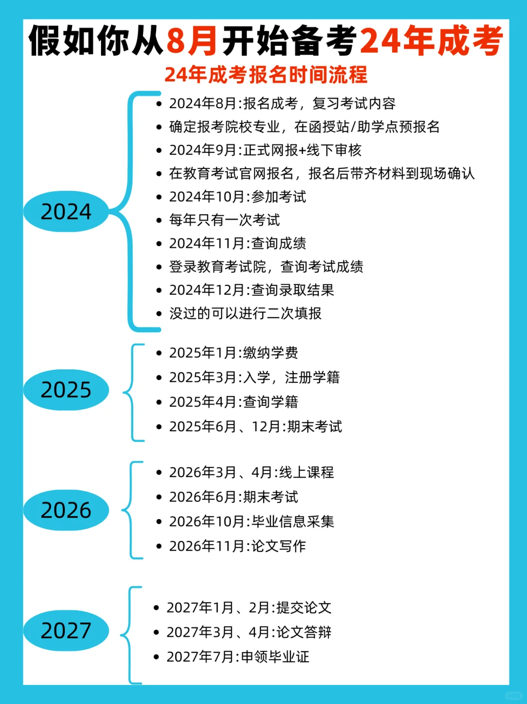 24年成考报名超详细流程，码住不迷路