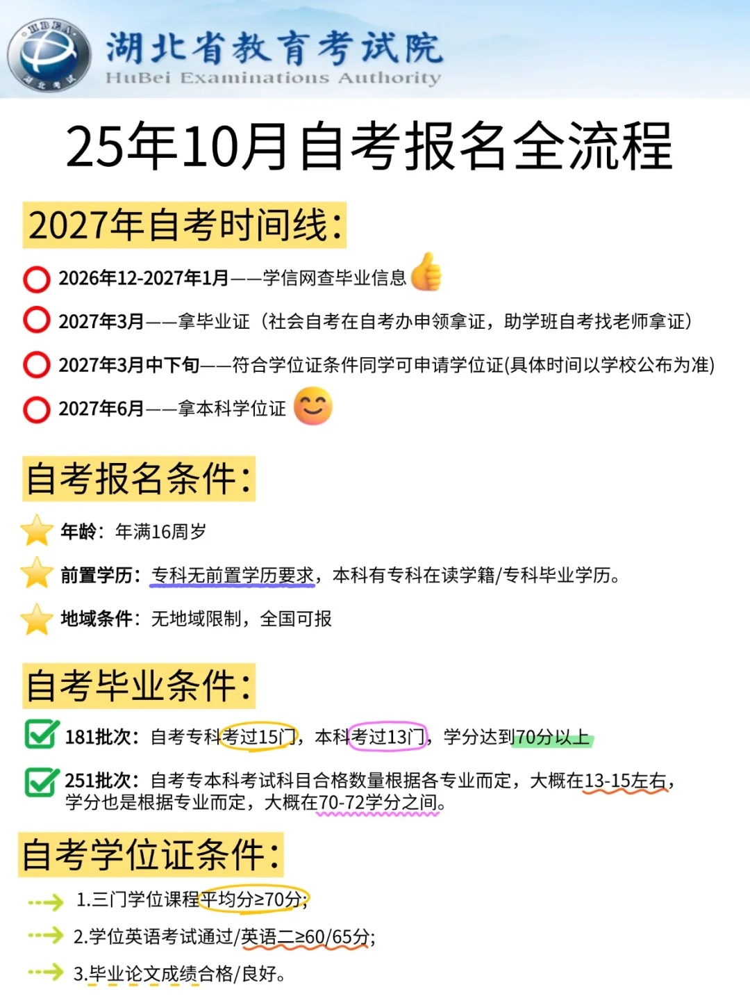 2025年10月自考全流程指南：报名、考试、拿证时间全解读
