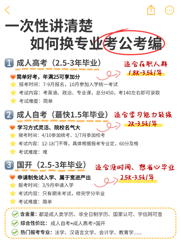 有哪些专业是适合考公考编的？