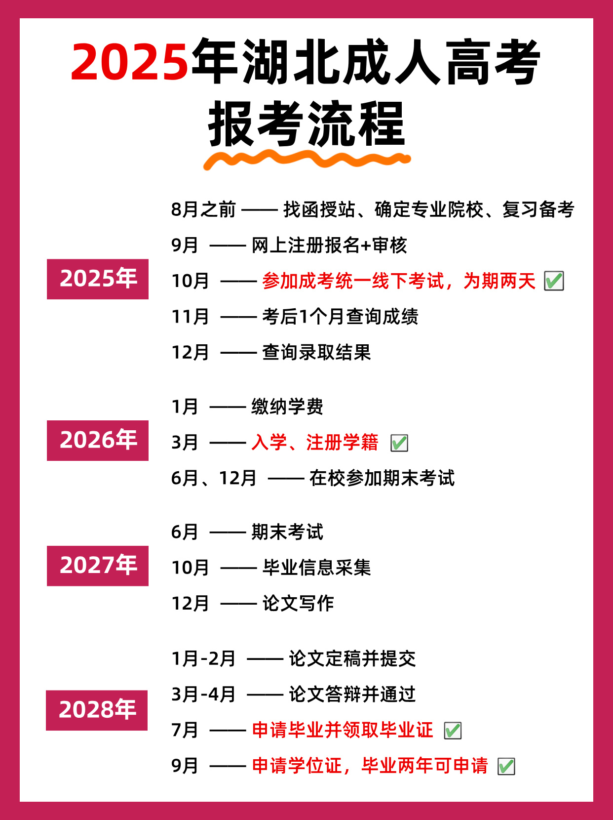 码住！25年湖北成考报考流程，超详细！