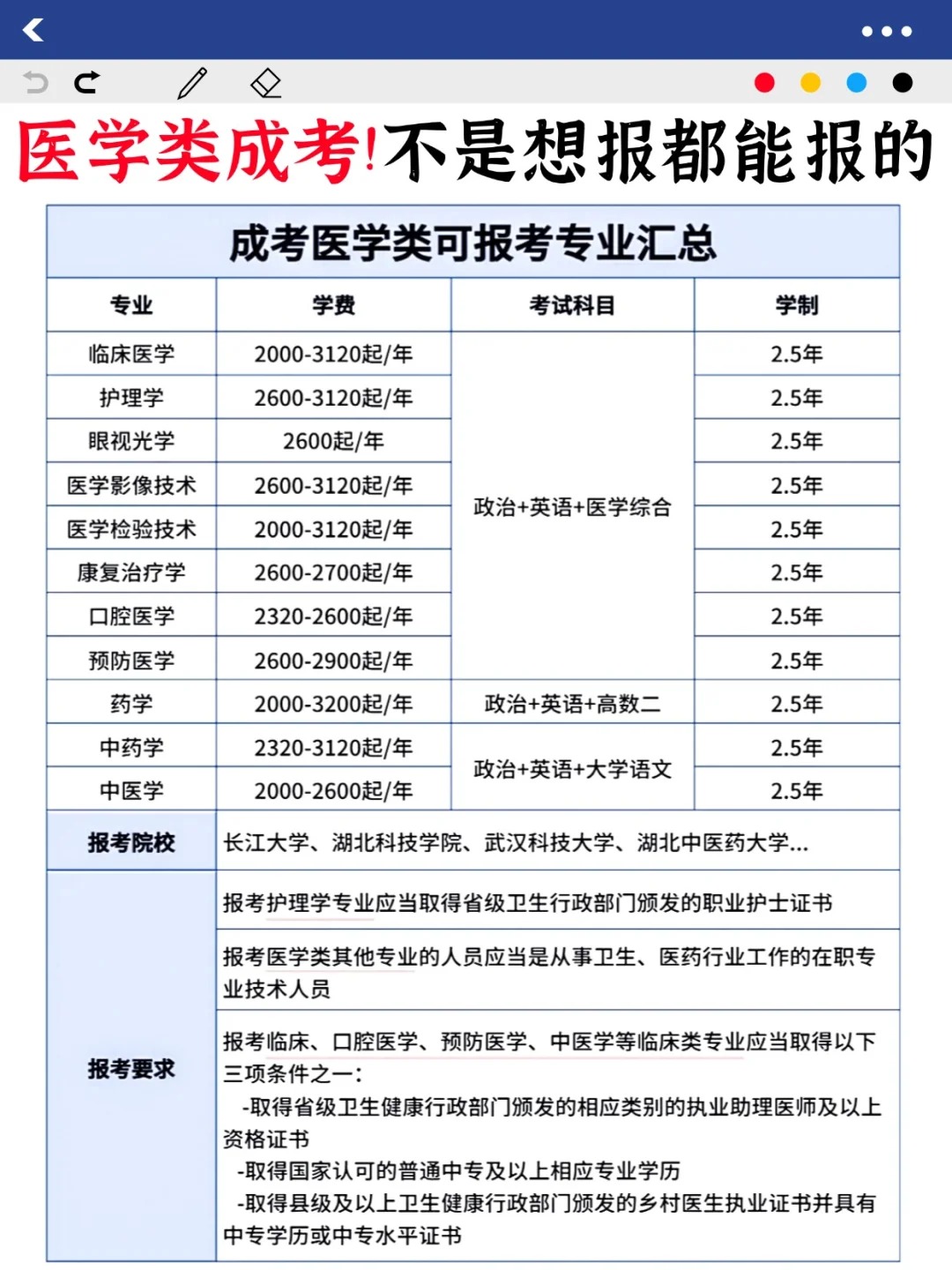 湖北成考医学类专业大揭秘，你想知道的都在这里！