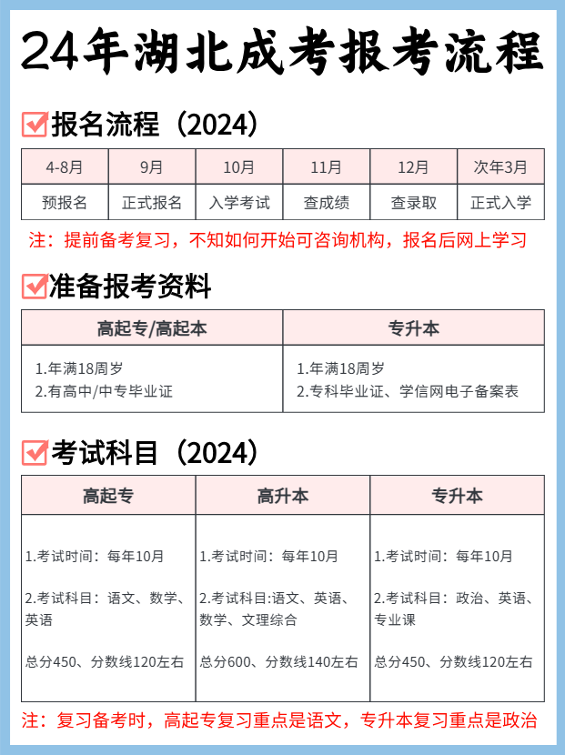 2024年湖北成考报考流程