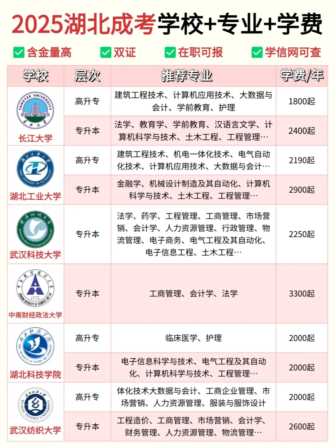 25年湖北成人高考报考全攻略:院校选择与费用解析 25年湖北成人高考报考全攻略:院校选择与费用解析