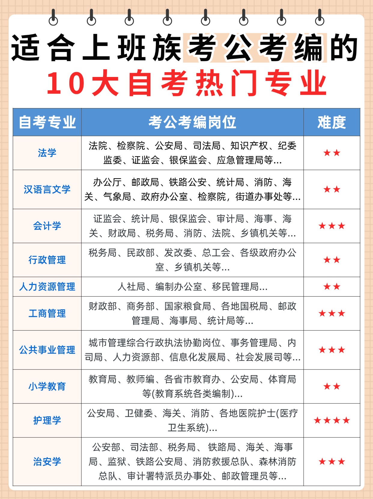 上班族考公必看：10大自考专业助你实现公务员梦想