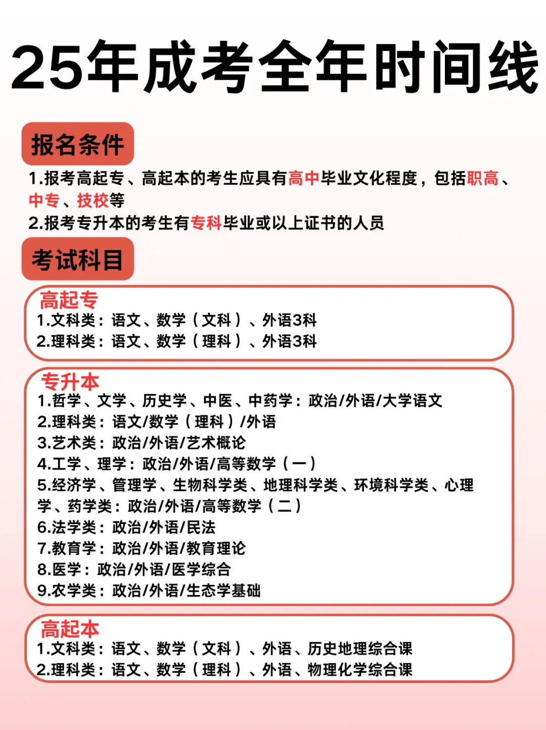 25年成考超详细流程时间线