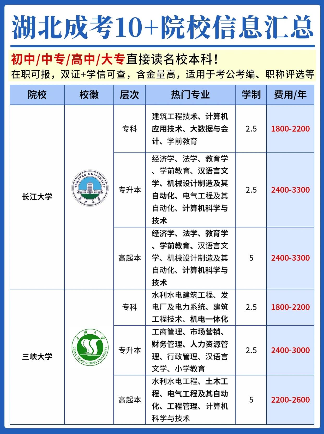 2024年成考报名在哪里报名？需要多少钱？