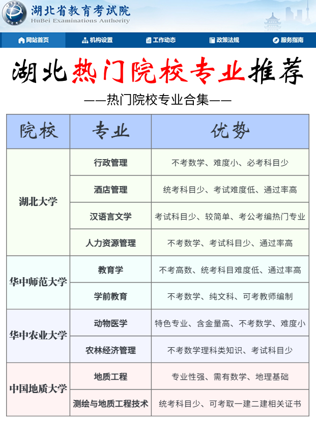 湖北自考助学点该怎么找？