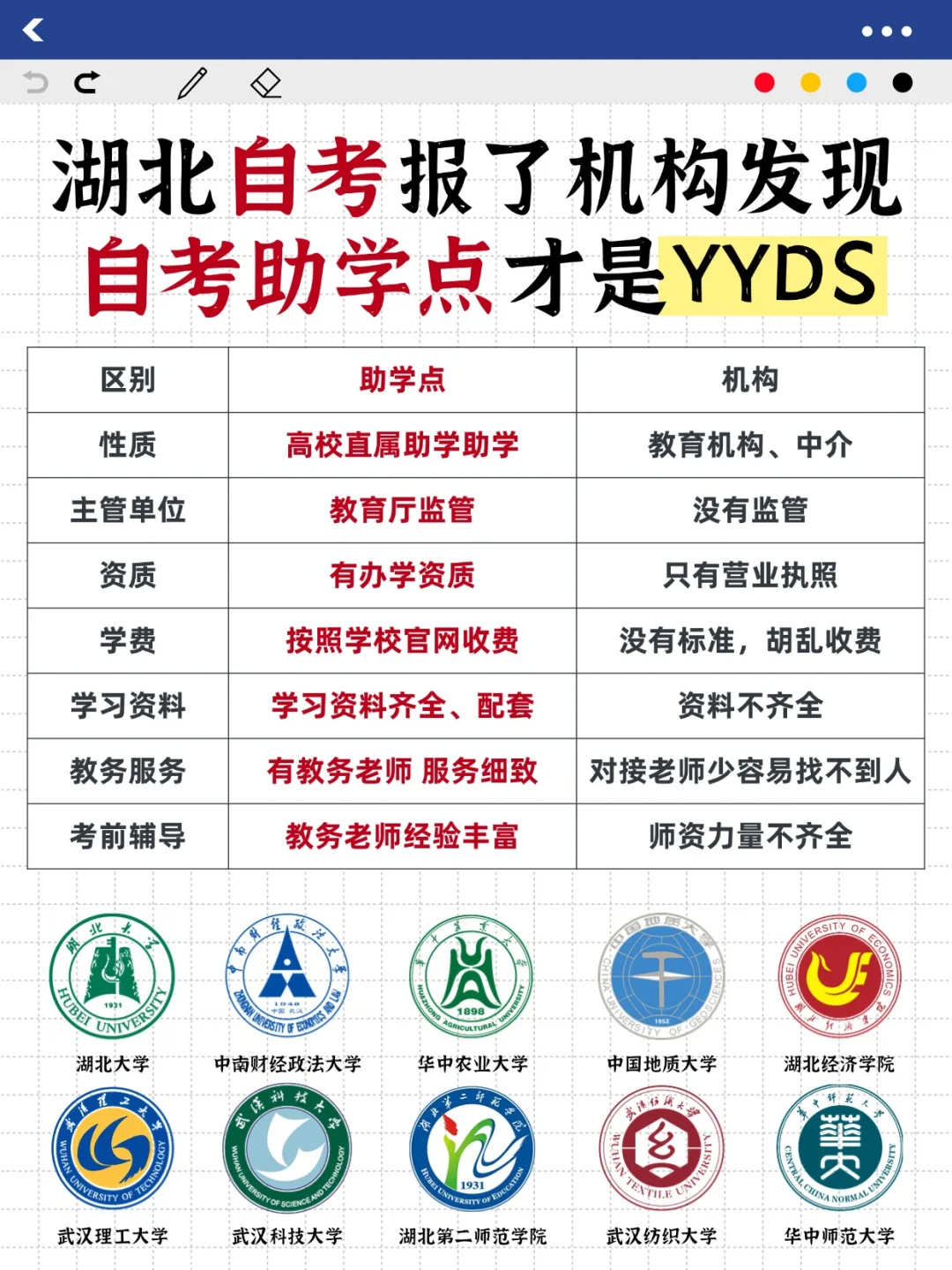 湖北自考报了机构发现自考助学点才是YYDS