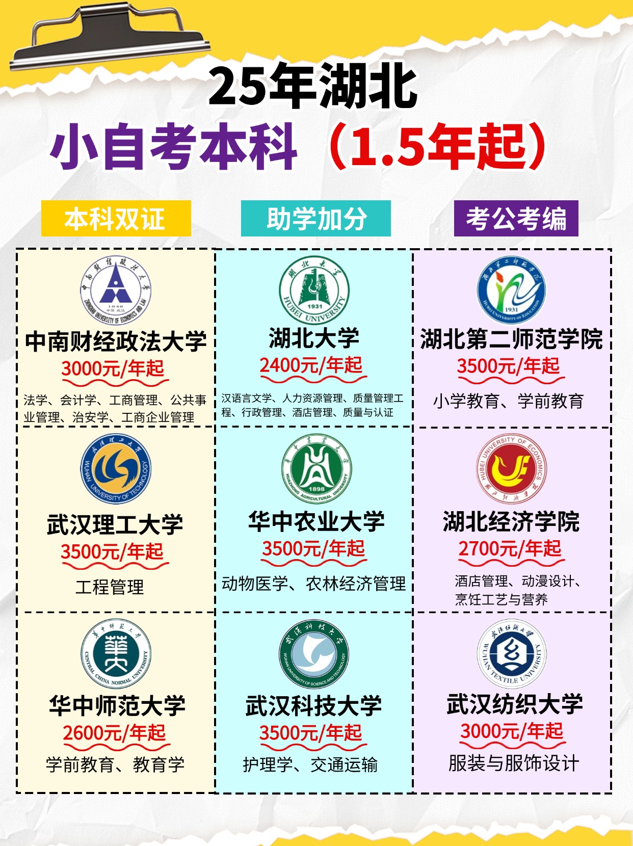 25年湖北小自考——快速拿证1.5年起！