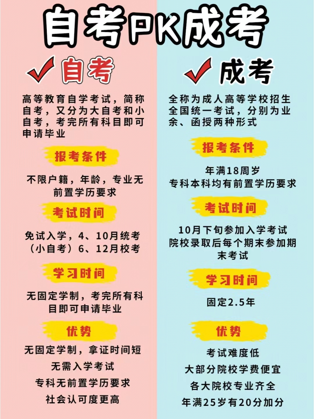 自考和成考有什么区别？各自的优点是什么？