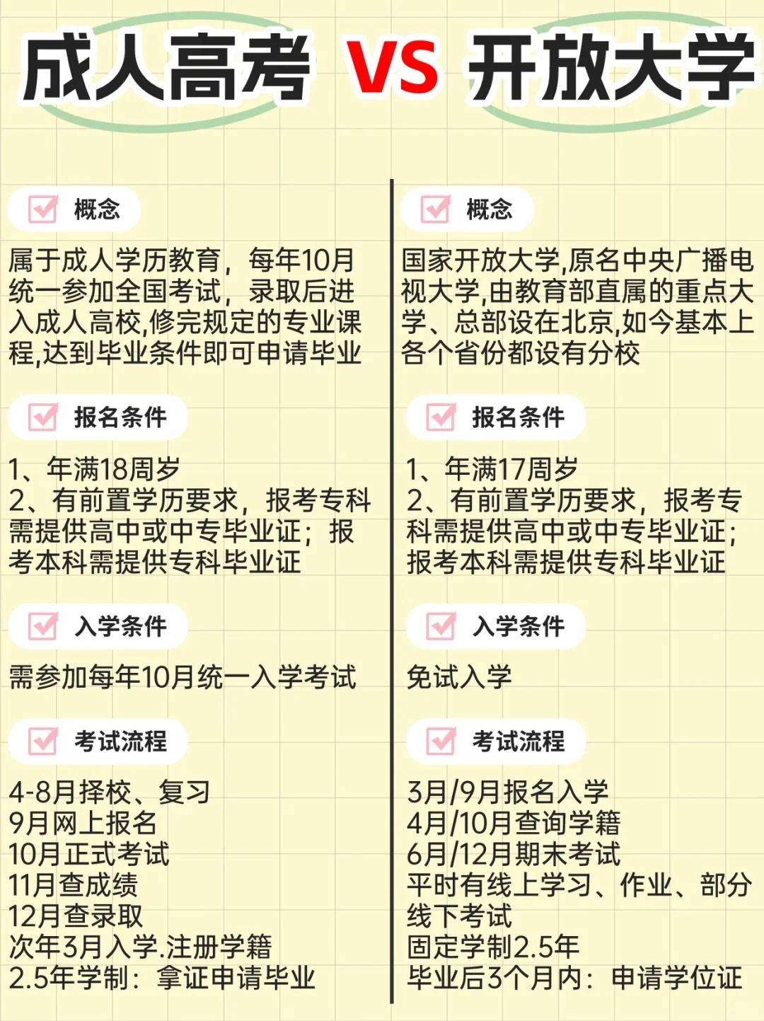 湖北成考和国开哪个更简单？该如何选择？