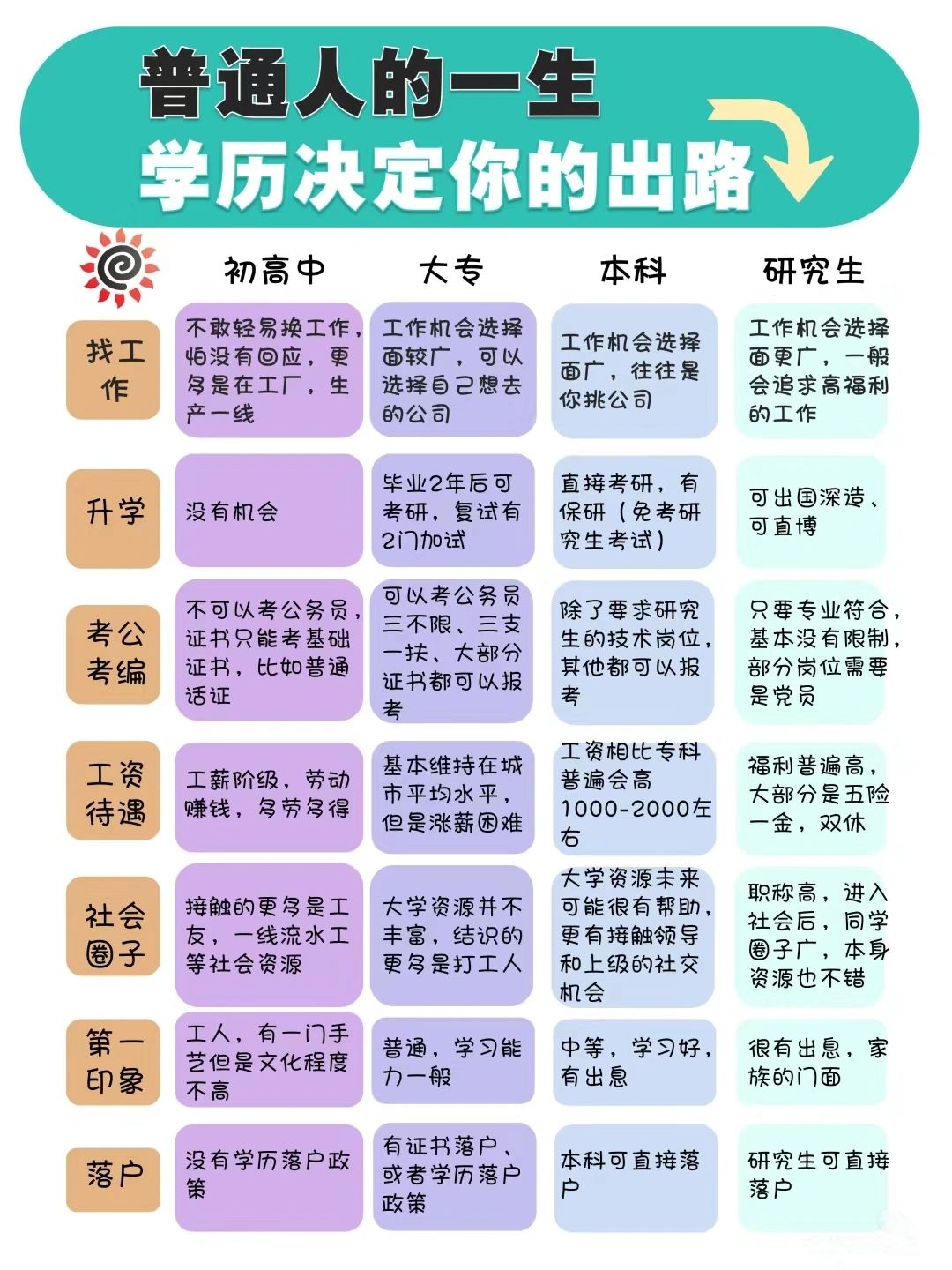 学历提升有什么用？湖北学历提升怎么报名？