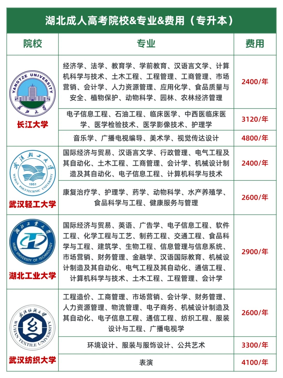 2025年湖北成人高考来袭！