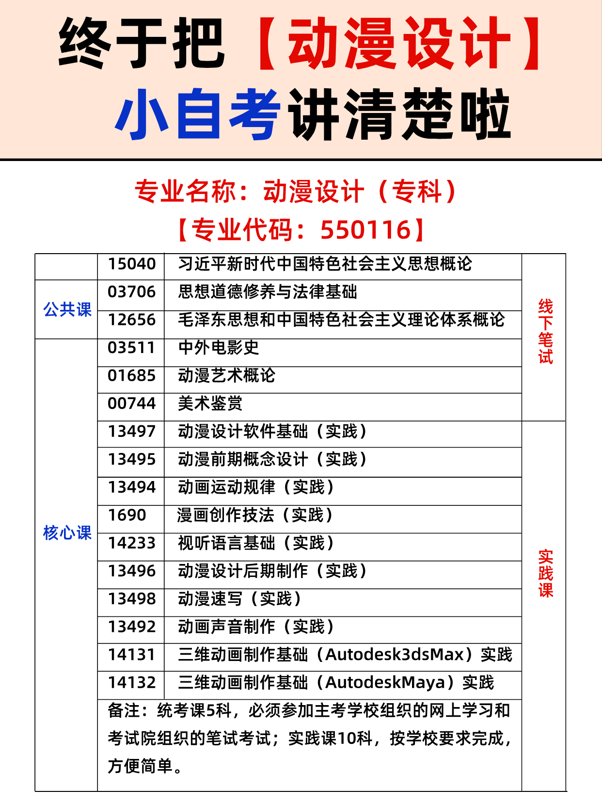 宝藏专业！自考动漫设计终于搞懂了！