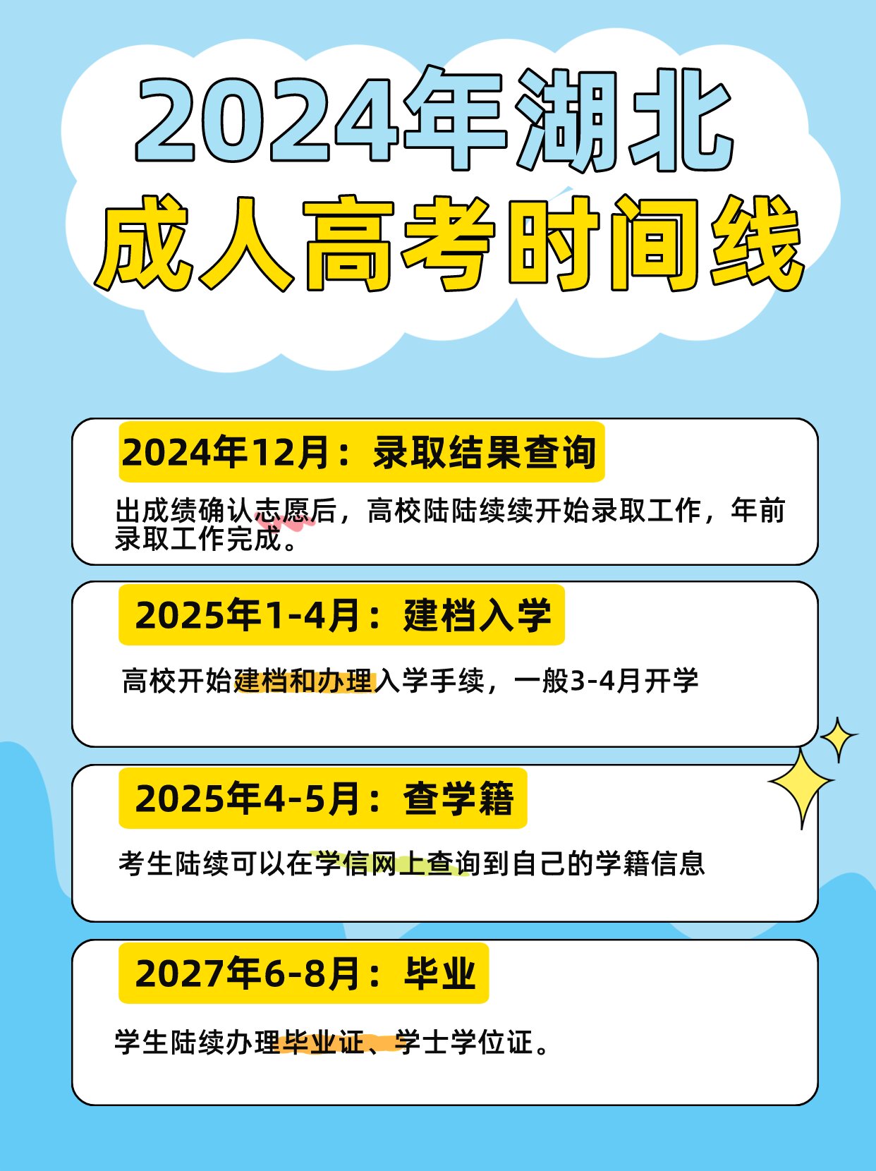 2024年湖北成人高考时间线是怎样的？