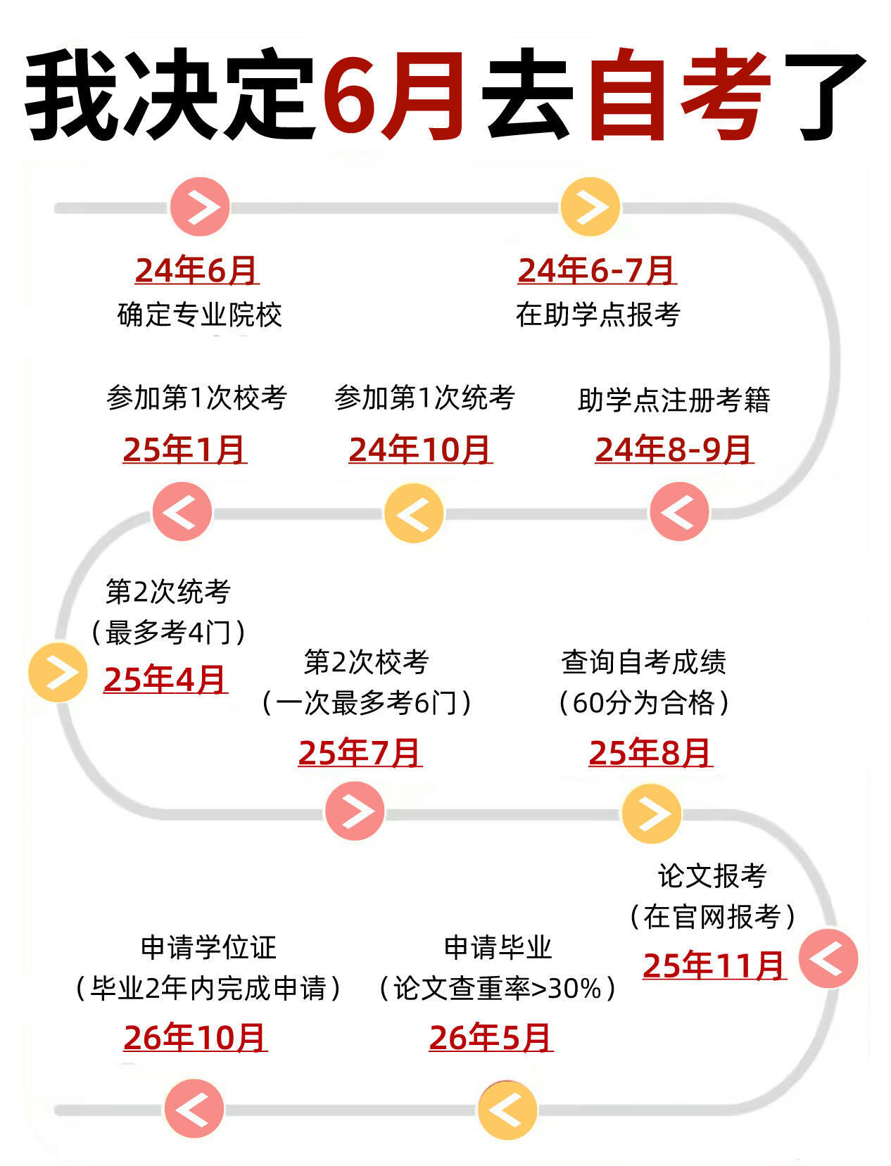 湖北成人自考报名必知！1.5年简单毕业