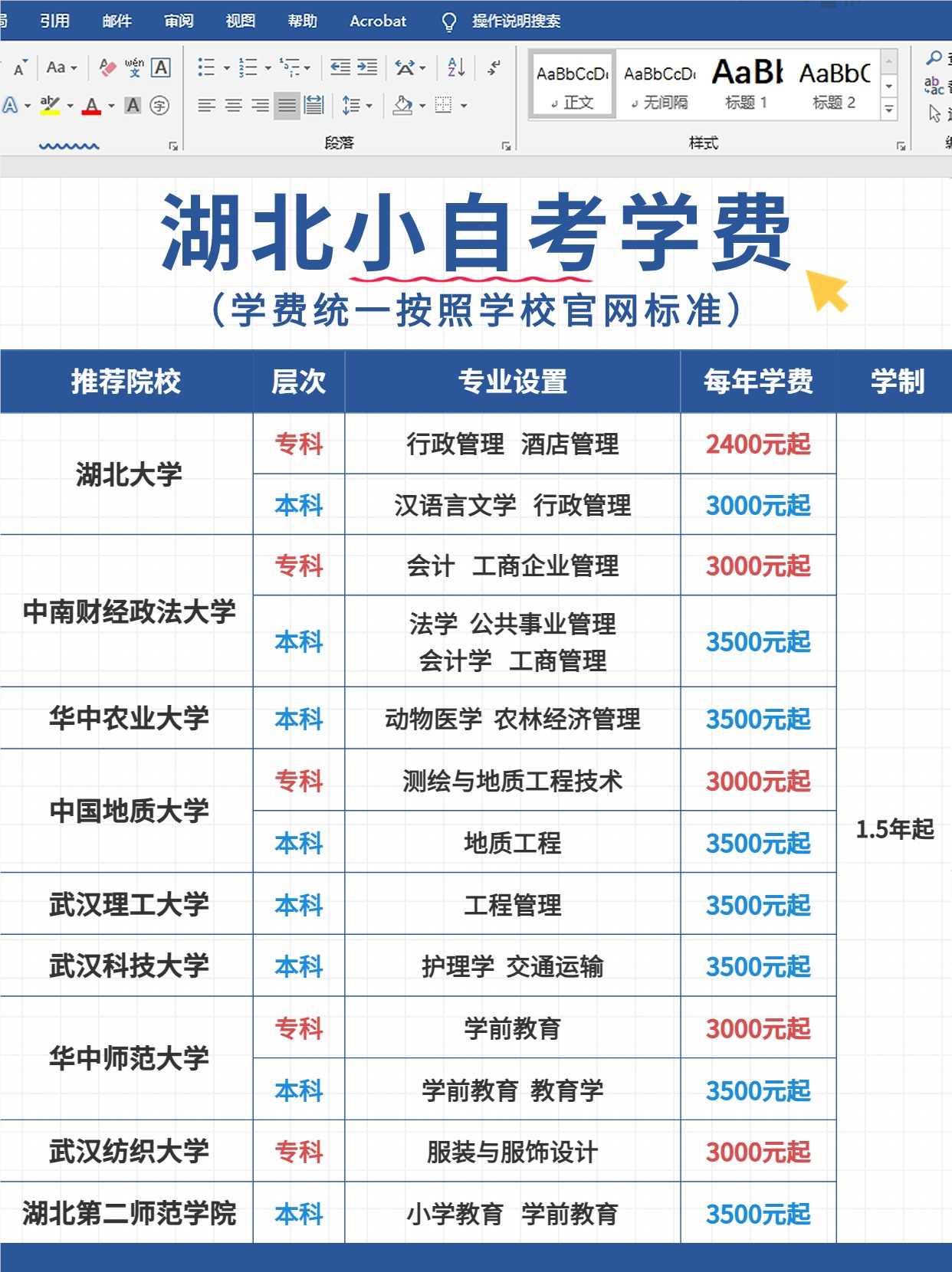 湖北自考社会认可吗，有哪些院校专业？