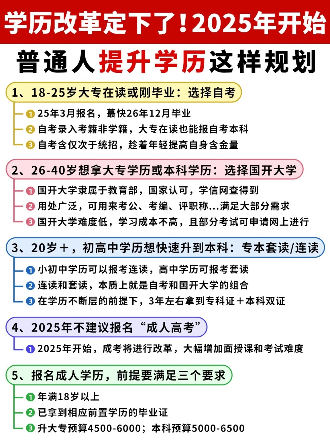 成人学历改革是骗局?25年这样报名拿湖北本科