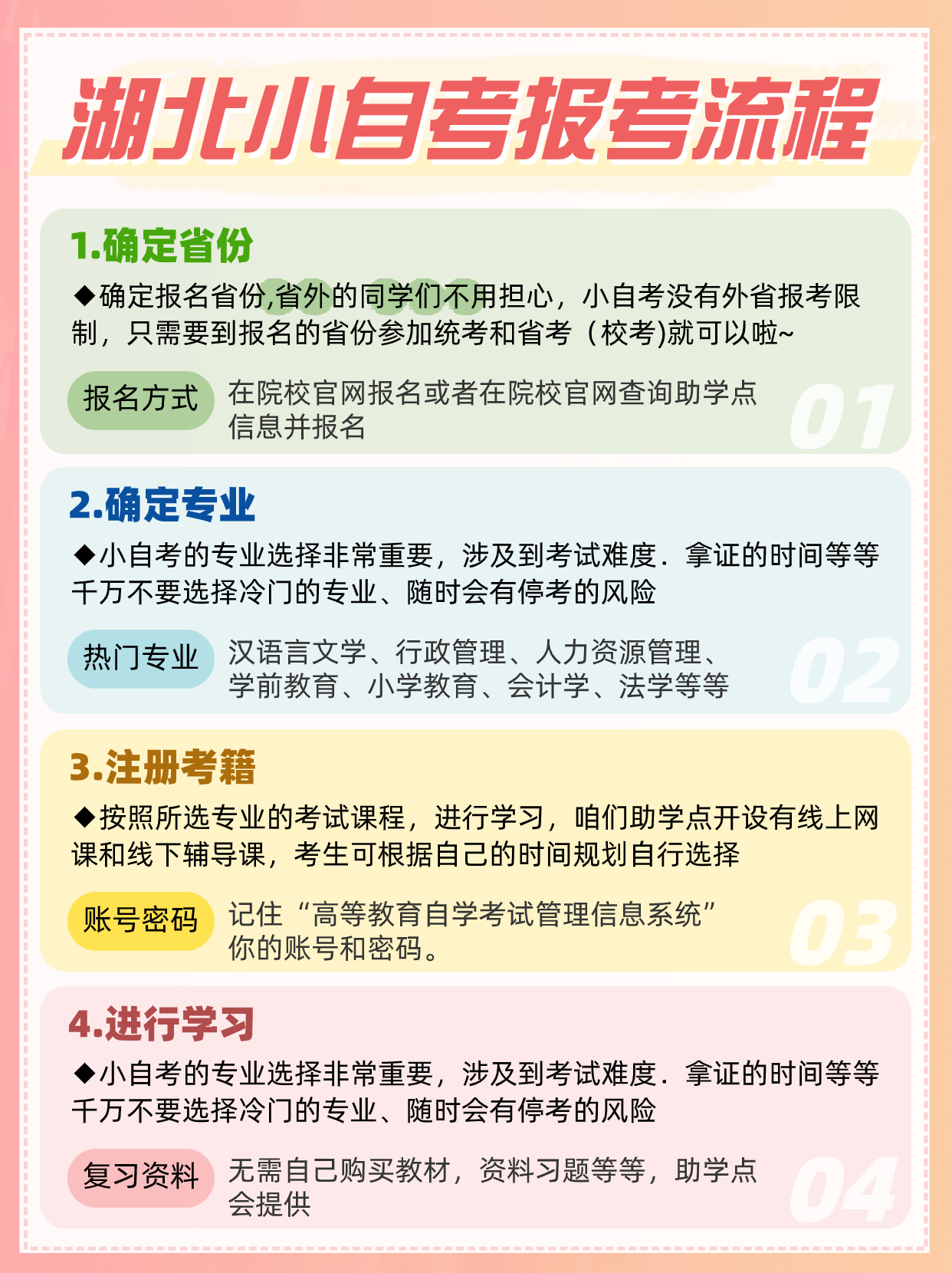 24年湖北自考怎么报，从报名到拿证有哪些流程？