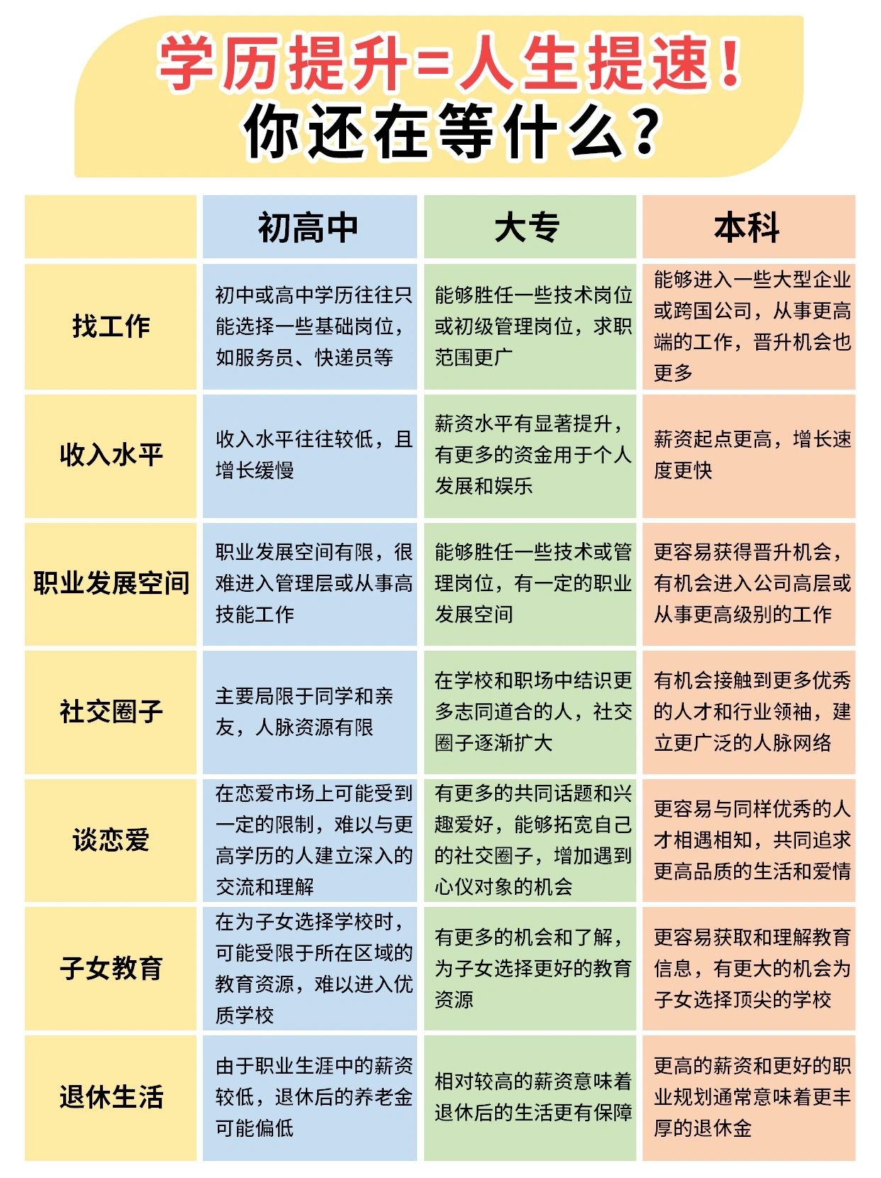 学历到底重不重要？低学历寸步难行！