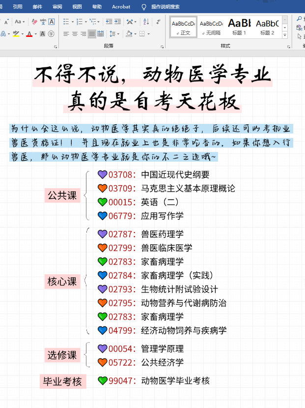 湖北自考动物医学专业攻略