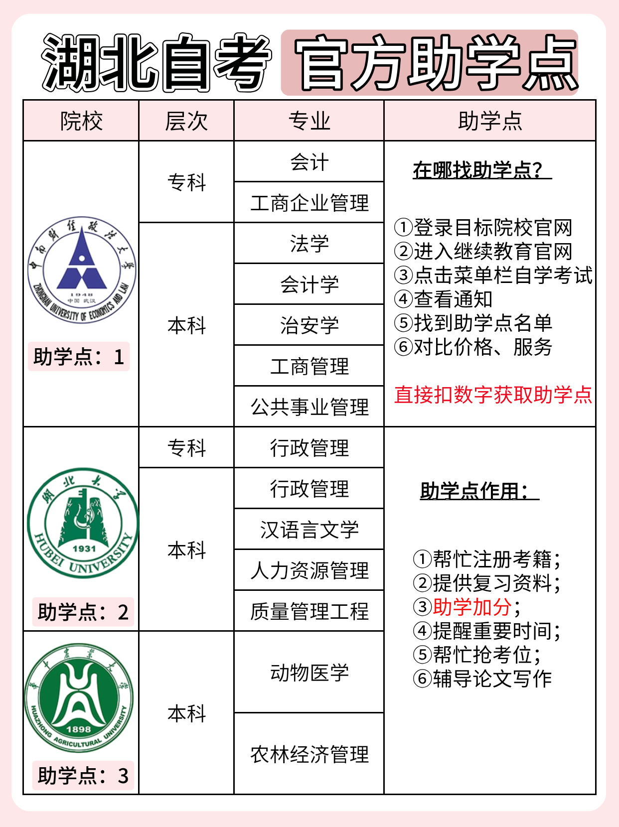 什么是湖北官方助学点？作用有多大？流程是？