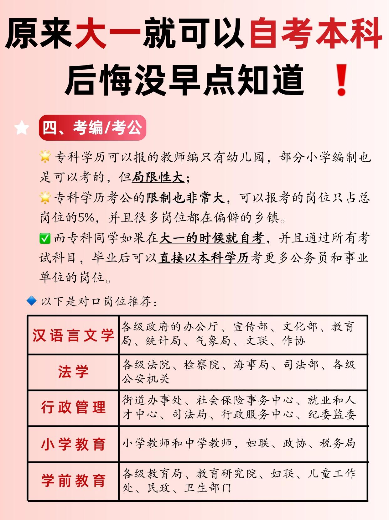 专科大一怎么自考本科？