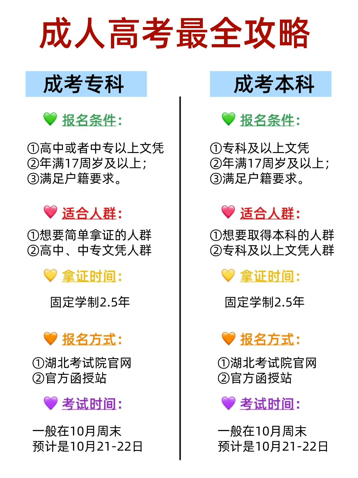 24年成考专科、本科报名有什么区别？该如何报名？