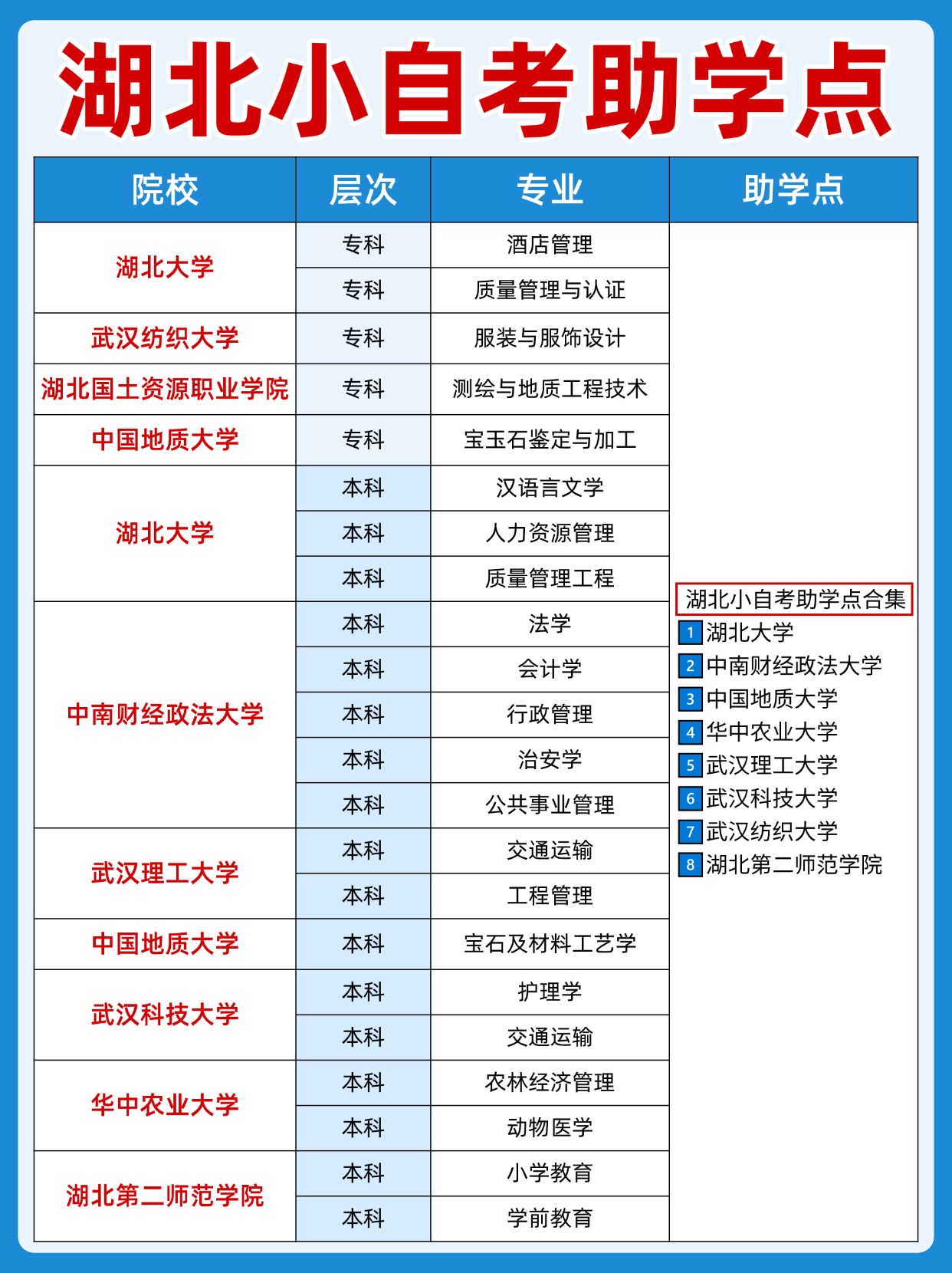 湖北自考指南：为何助学点是最佳选择？