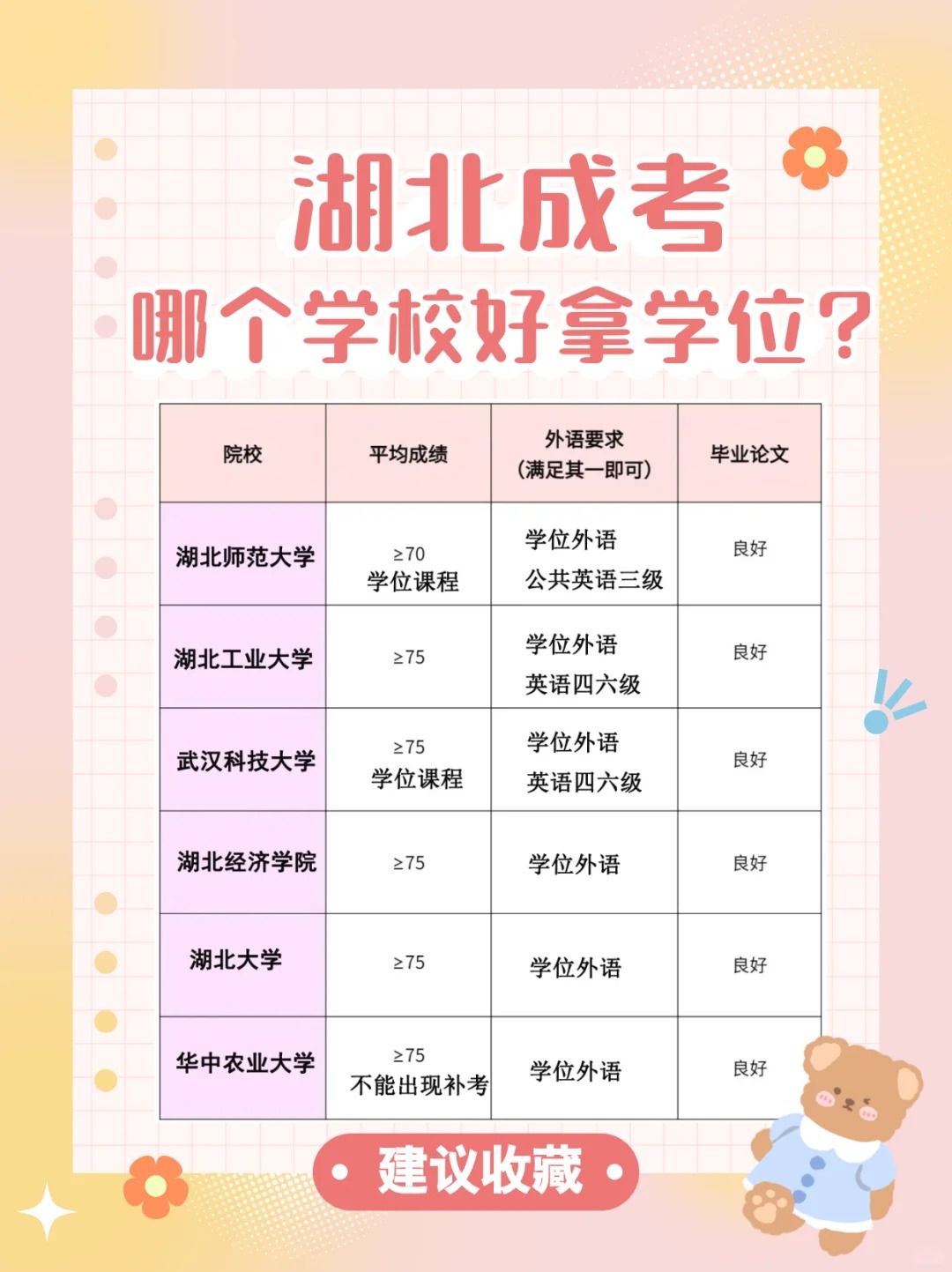 湖北成考｜哪个学校好拿学位？