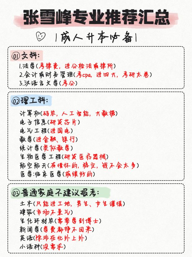 成人学历提升：如何选择合适的专业与院校