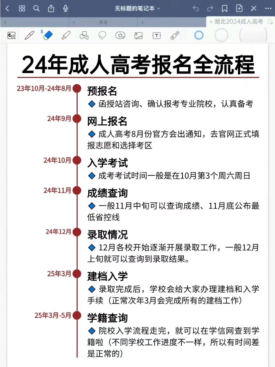 成人高考报名流程是怎么样的？