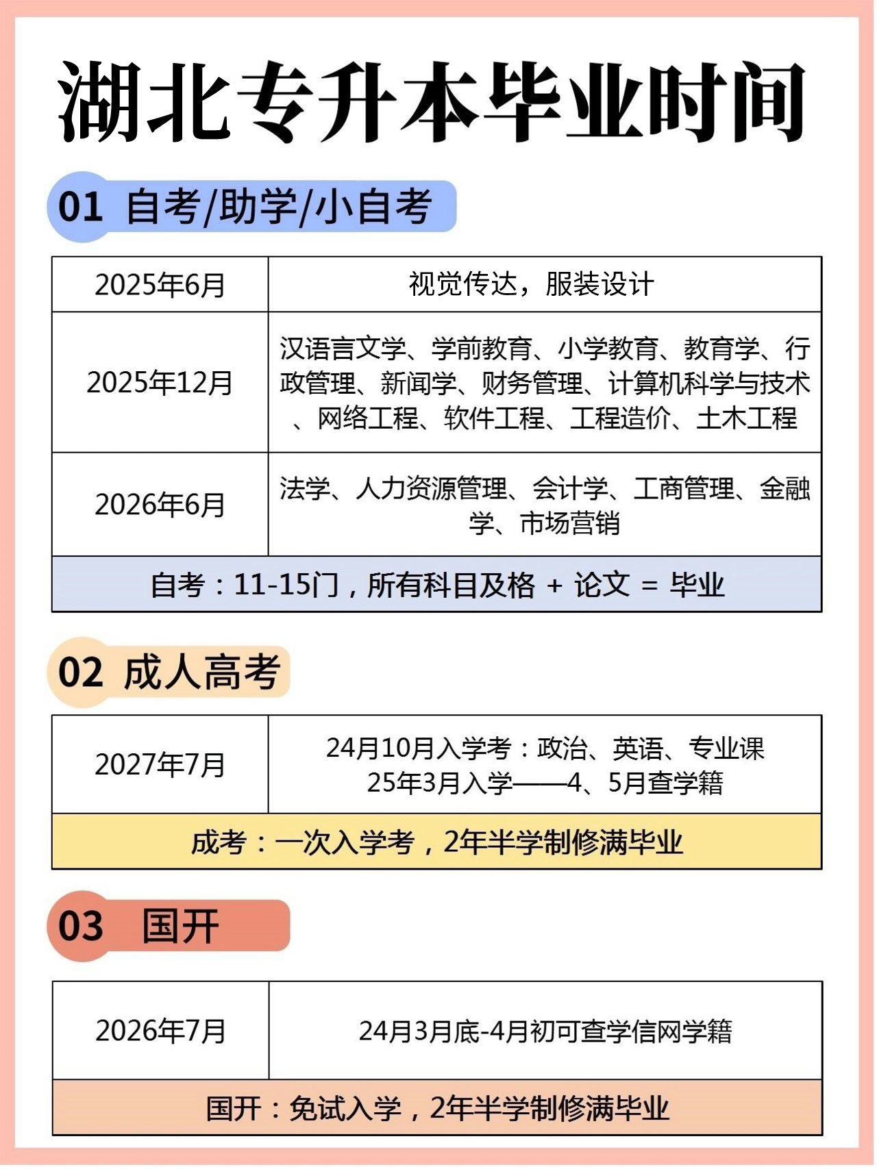 湖北专升本多久能毕业？有哪些专升本学历？