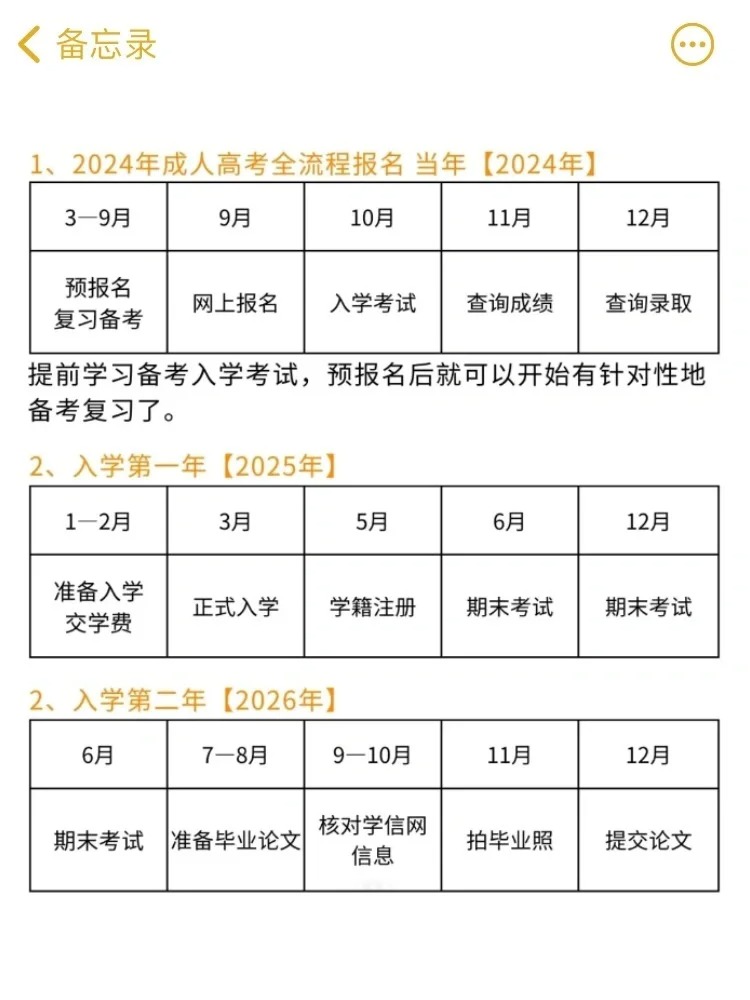 2024年成人高考全面完整时间线